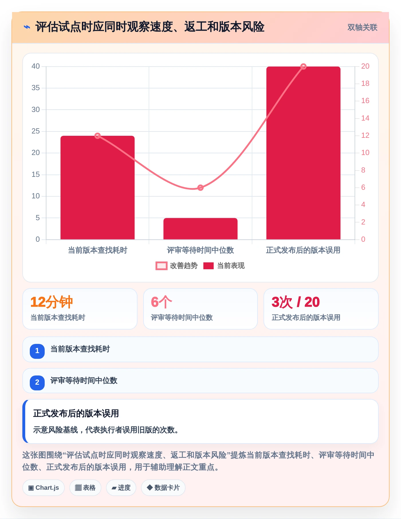突破协作瓶颈:2026年6款革新型文档管理平台 方啊工具推荐