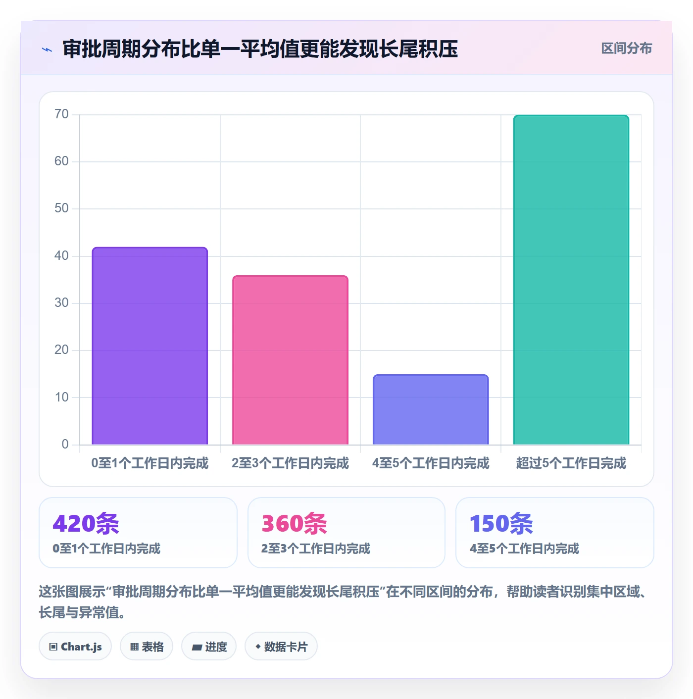 工时表如何做好审批？管理层效率提升与操作步骤