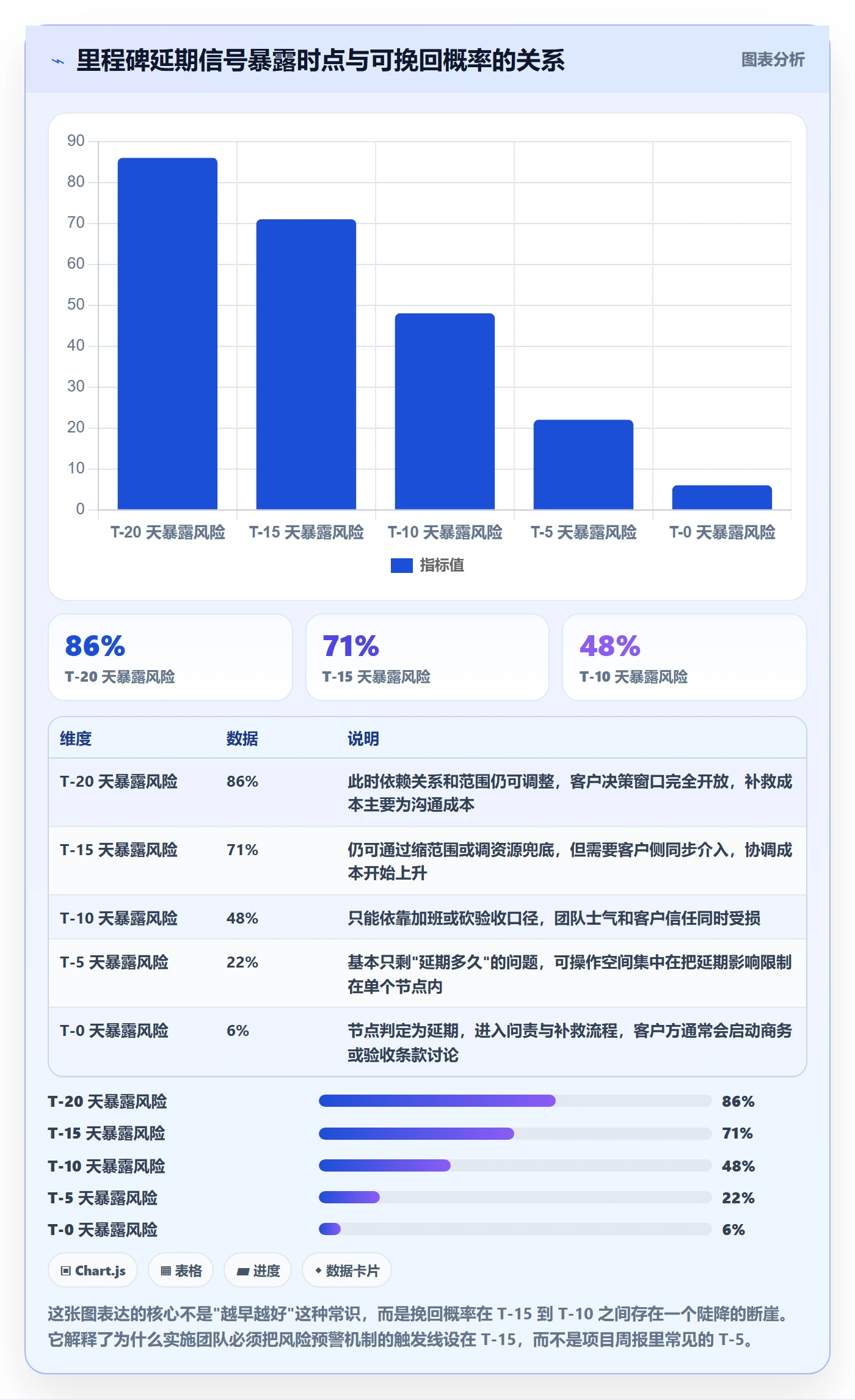 节点延期实操方法：实施团队提升里程碑效率的风险控制方法与模板