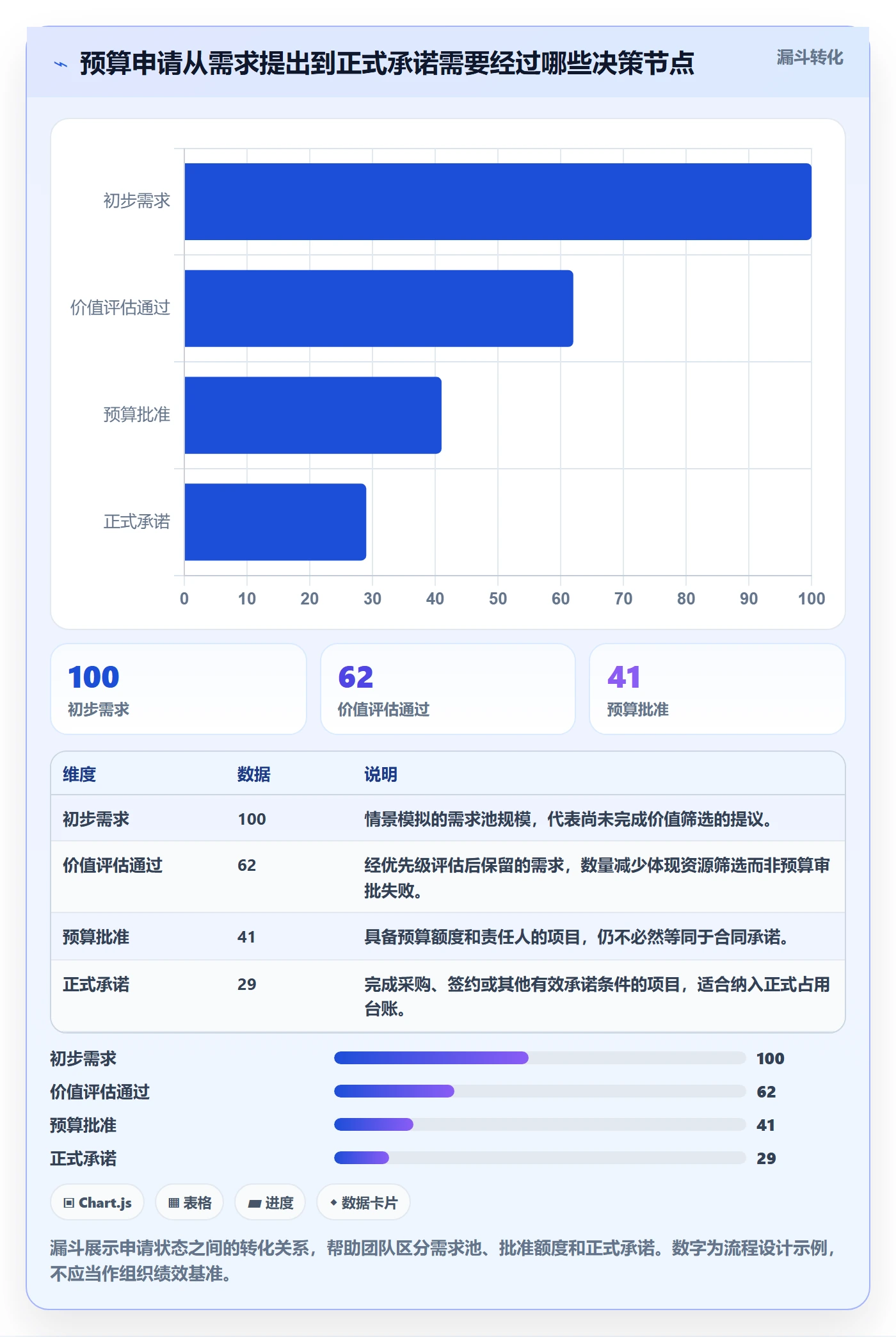 预算占用最佳实践:产品经理预算管理实操方法,常见问题