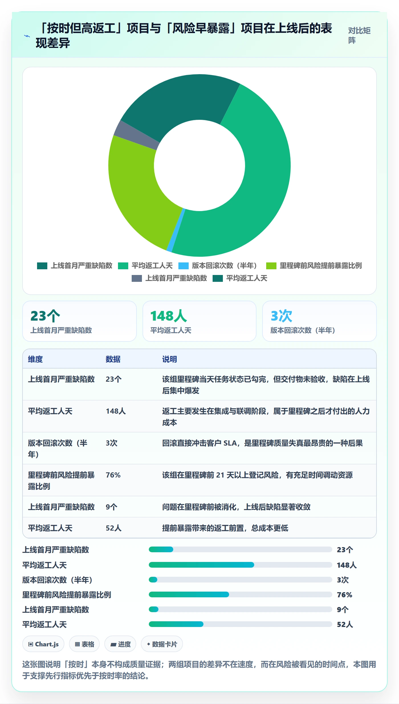 里程碑流程与规范：项目成员里程碑风险控制关键指标