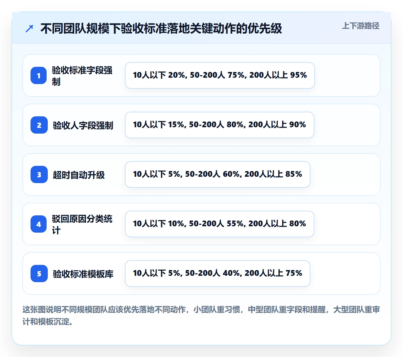 验收标准怎么做?项目成员风险控制:任务验收从0到1