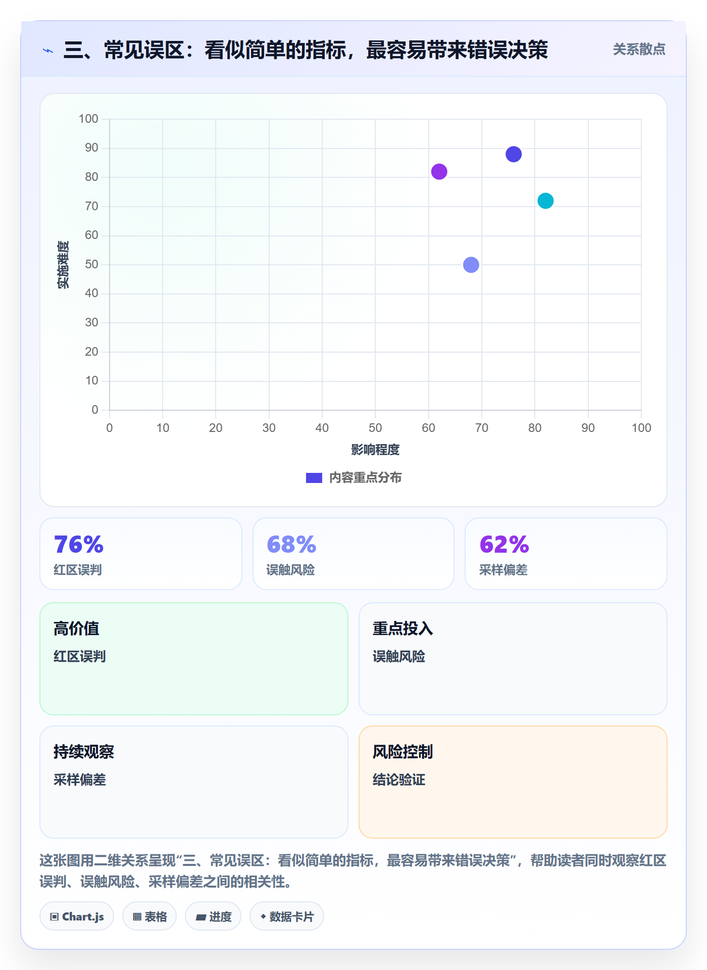 三、常见误区:看似简单的指标,最容易带来错误决策