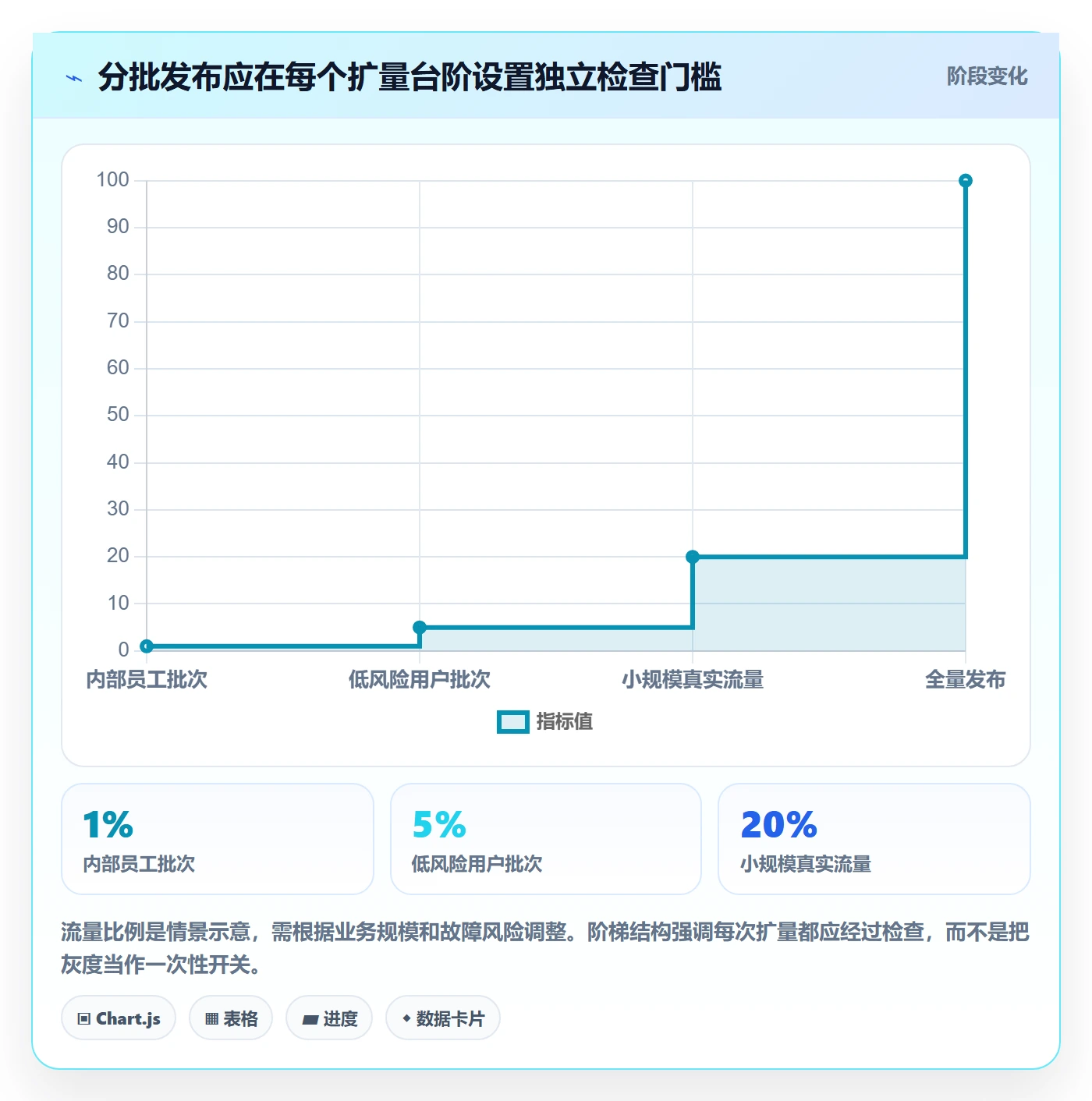 回滚最佳实践：跨部门团队发布管理实操方法，常见问题