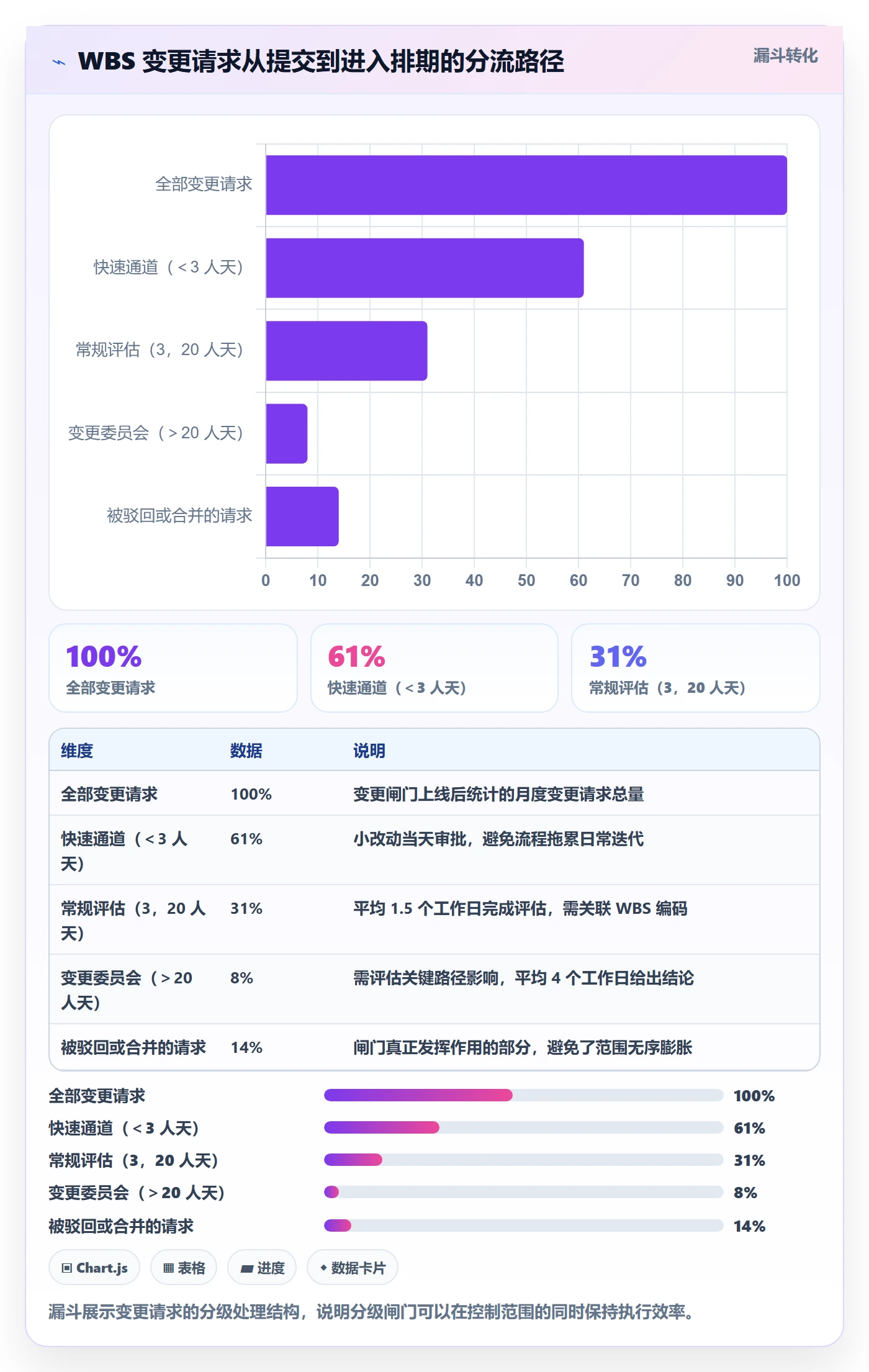 WBS管理指南:企业管理者如何做好项目范围,协同管理全流程