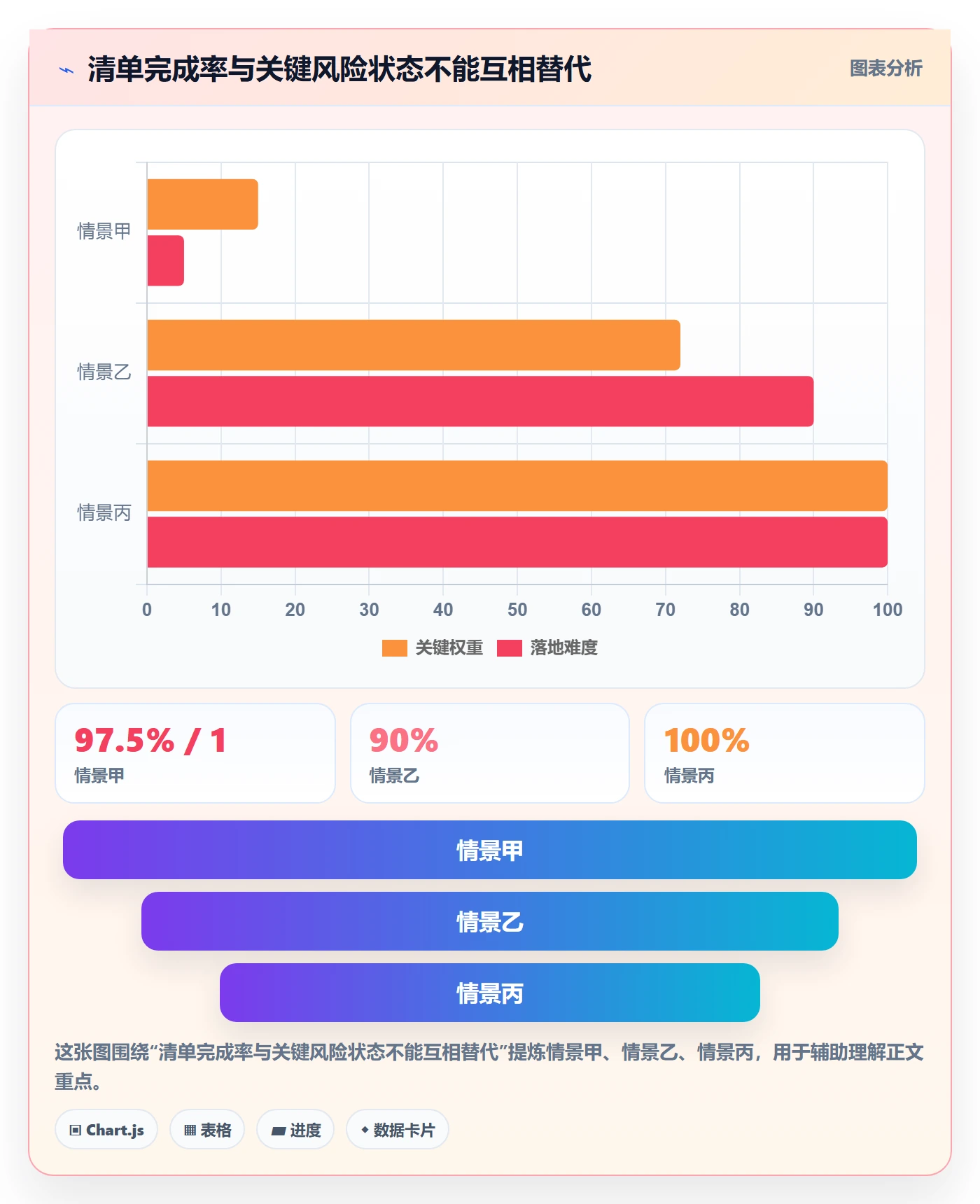 发布检查落地方案:PMO开展发布管理的最佳实践案例解析