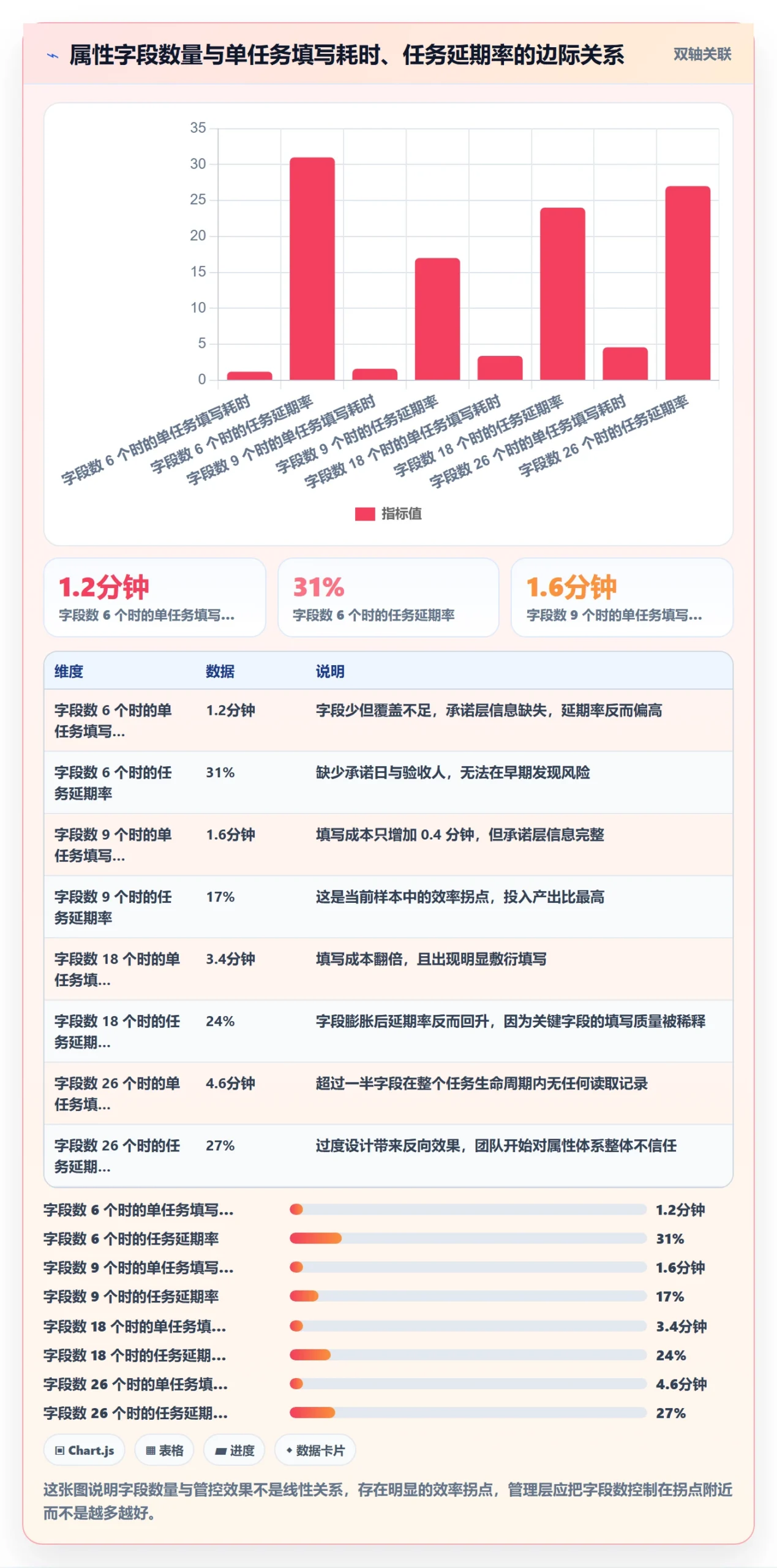截止时间实操方法:管理层提升任务属性效率的实操方法方法与模板