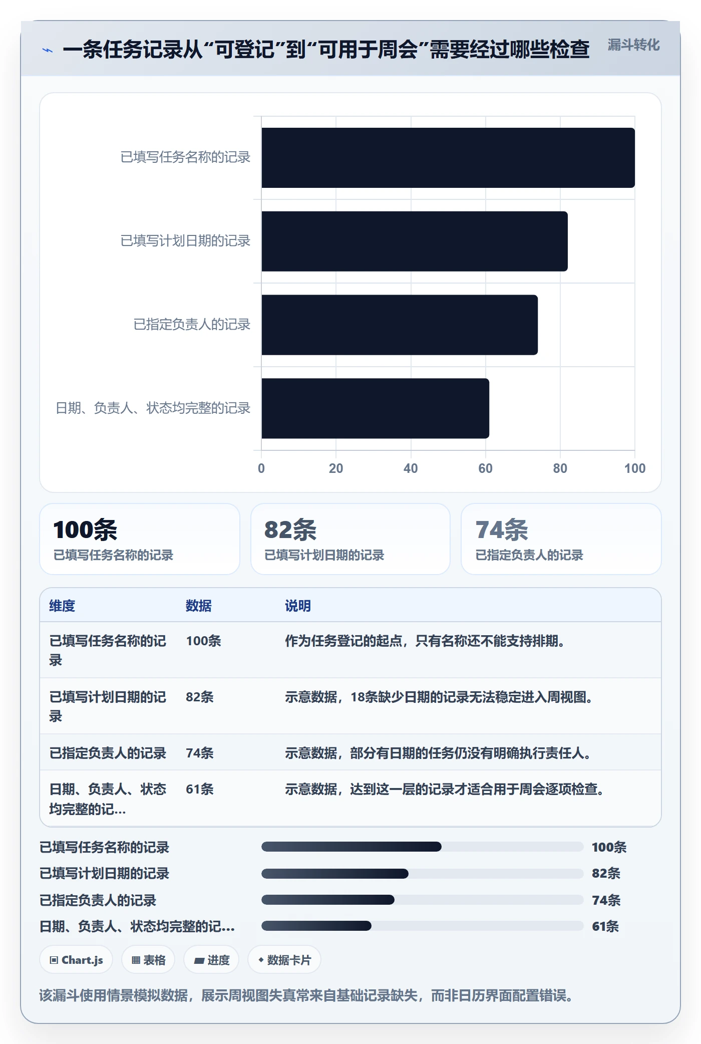 周视图怎么做？项目经理实操方法：日历视图从0到1