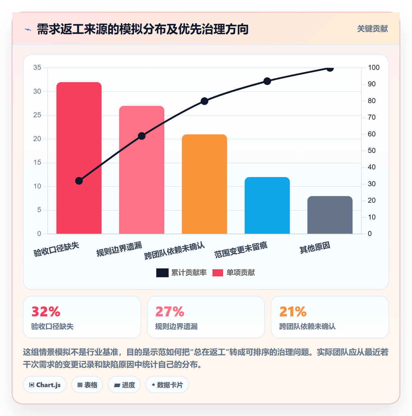 需求管理需求拆解教程:产品经理协同管理,避坑指南