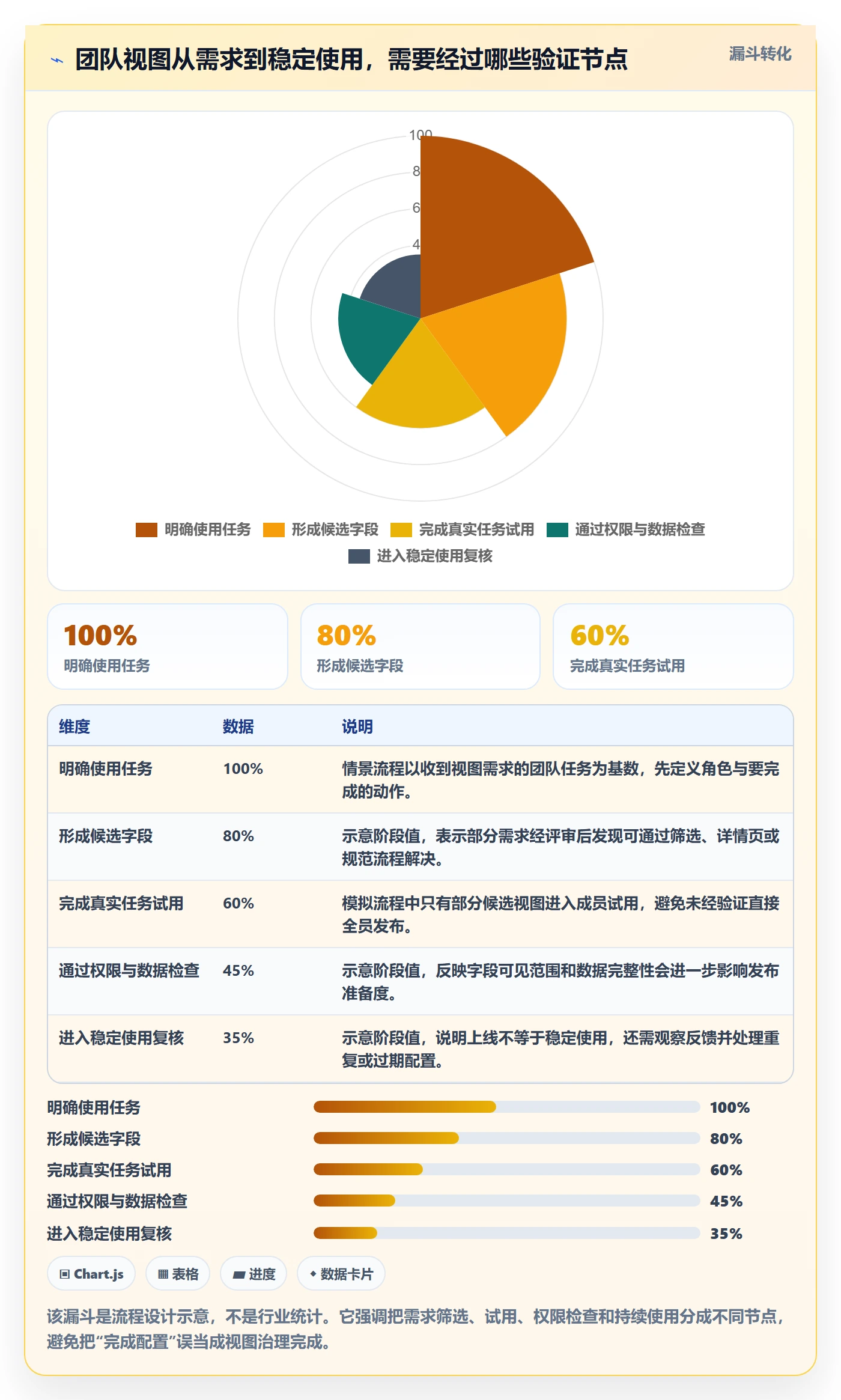 自定义列管理指南:项目成员如何做好列表视图,最佳实践全流程