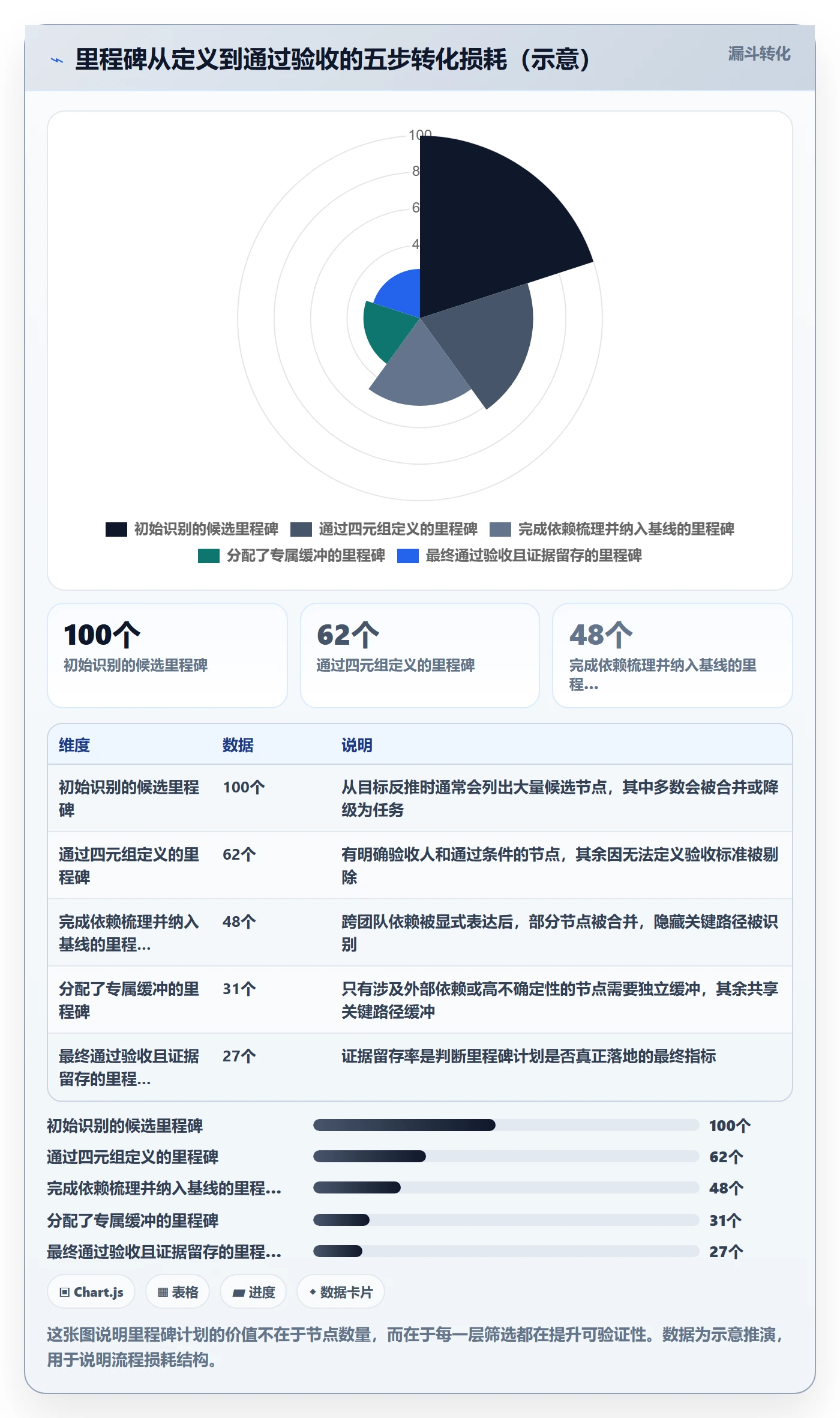 里程碑如何做好里程碑计划？项目经理效率提升与操作步骤