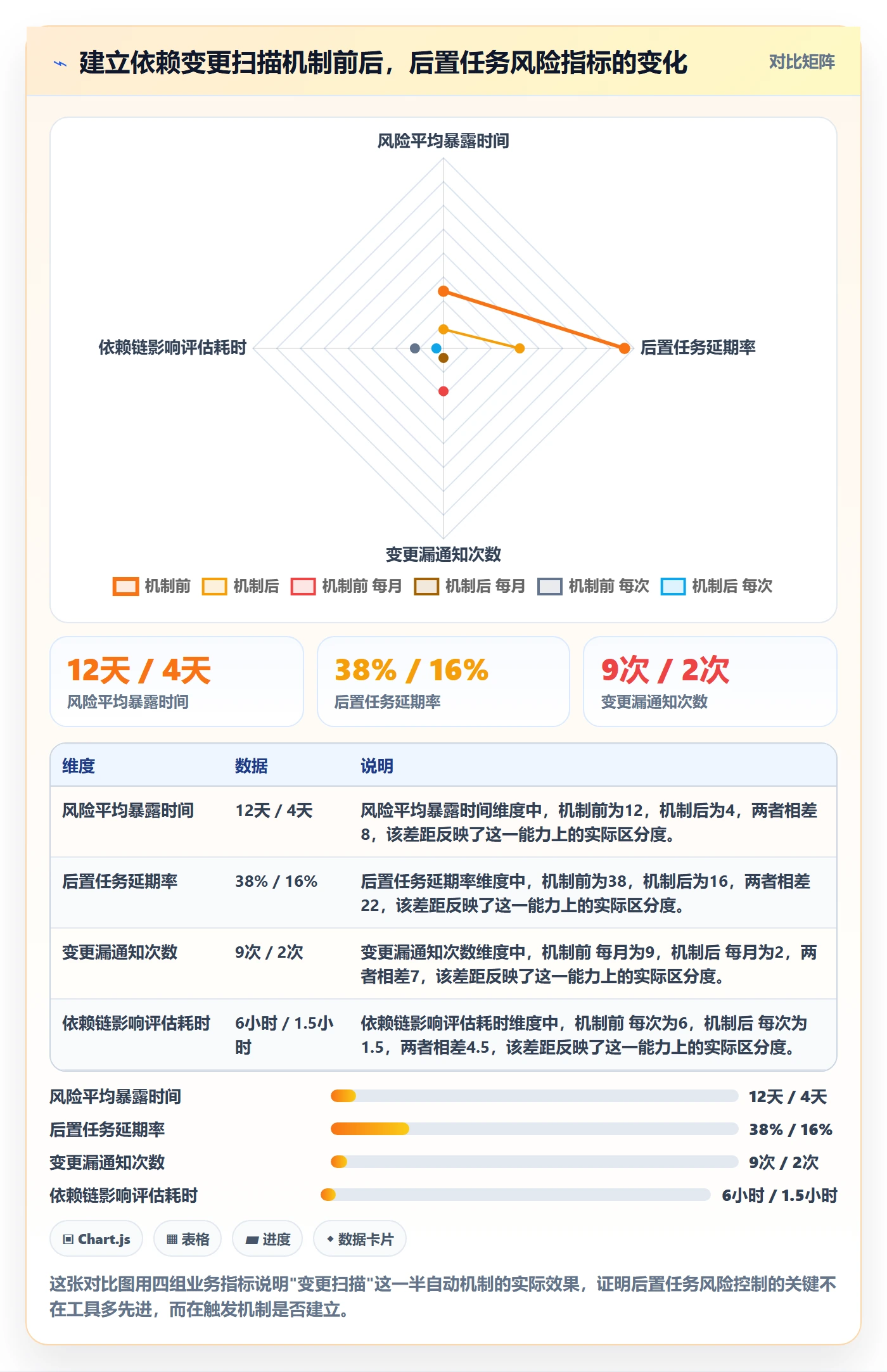 后置任务最佳实践：PMO任务依赖风险控制，常见问题