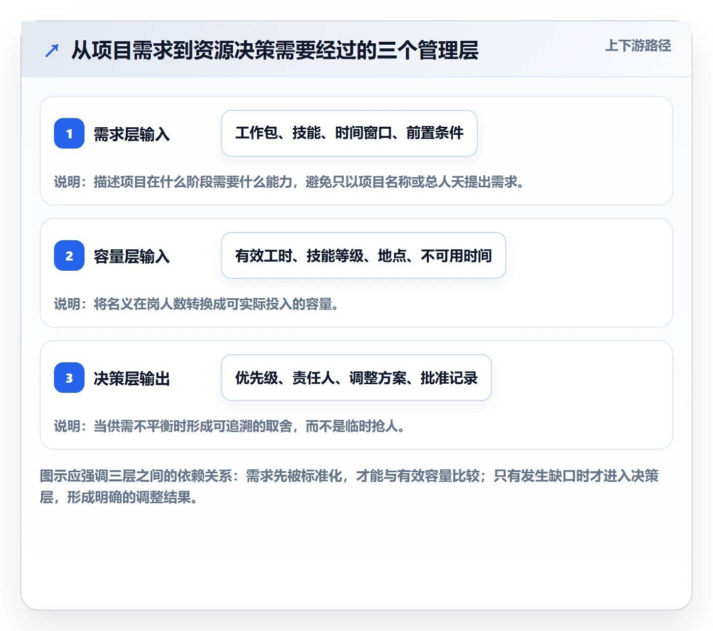 资源冲突怎么做？实施团队效率提升：人力资源计划从0到1