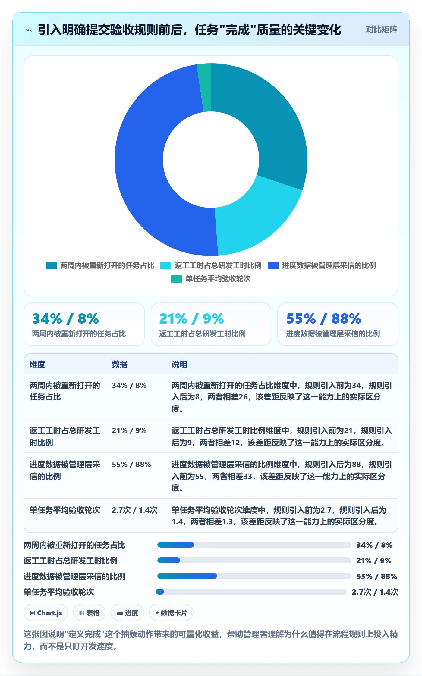 提交怎么做？企业管理者入门指南：任务验收从0到1