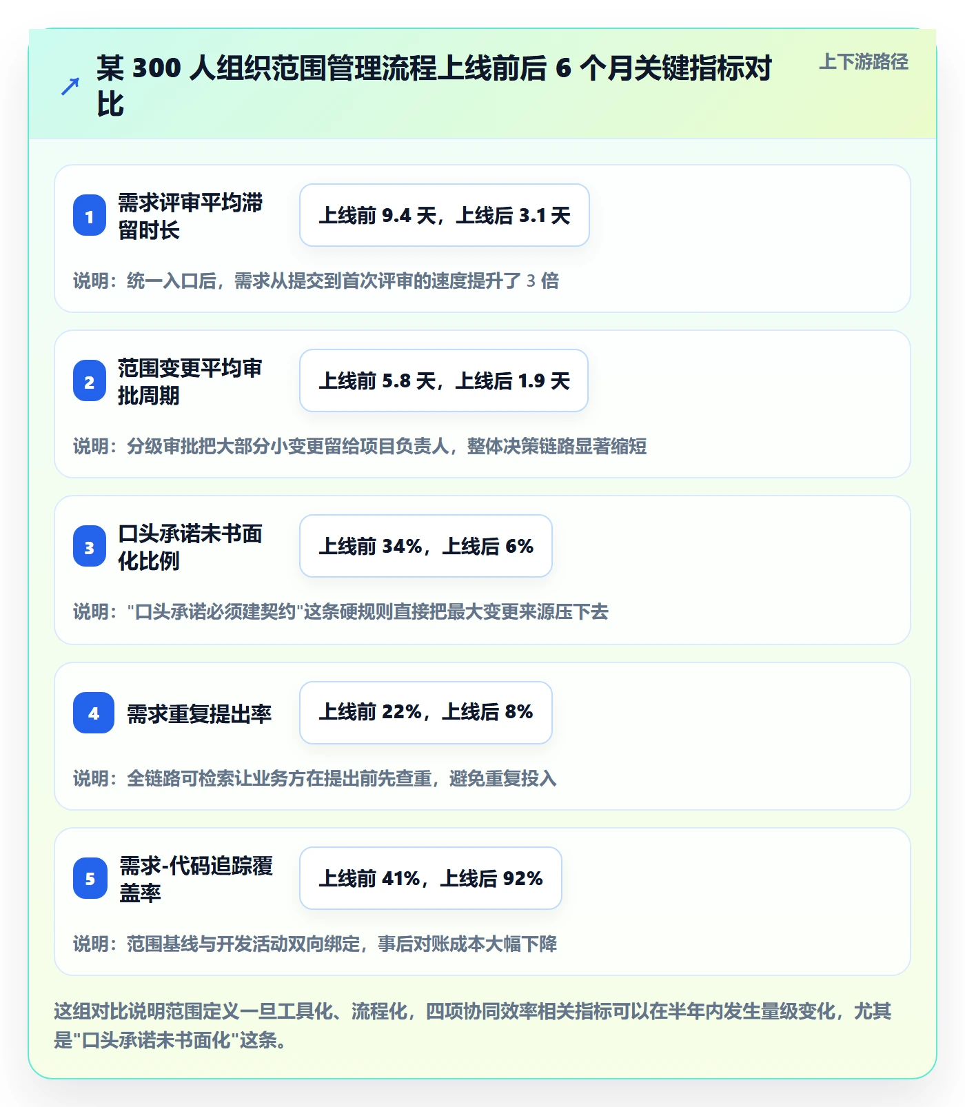 项目范围如何做好范围定义?项目负责人协同管理与操作步骤