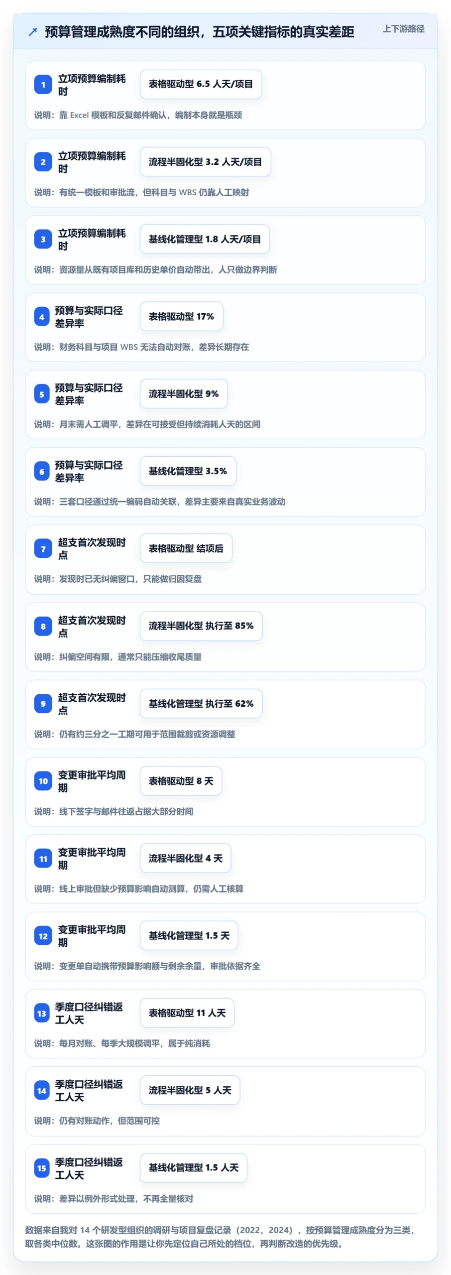 预算管理指南：项目负责人如何做好项目立项，协同管理全流程
