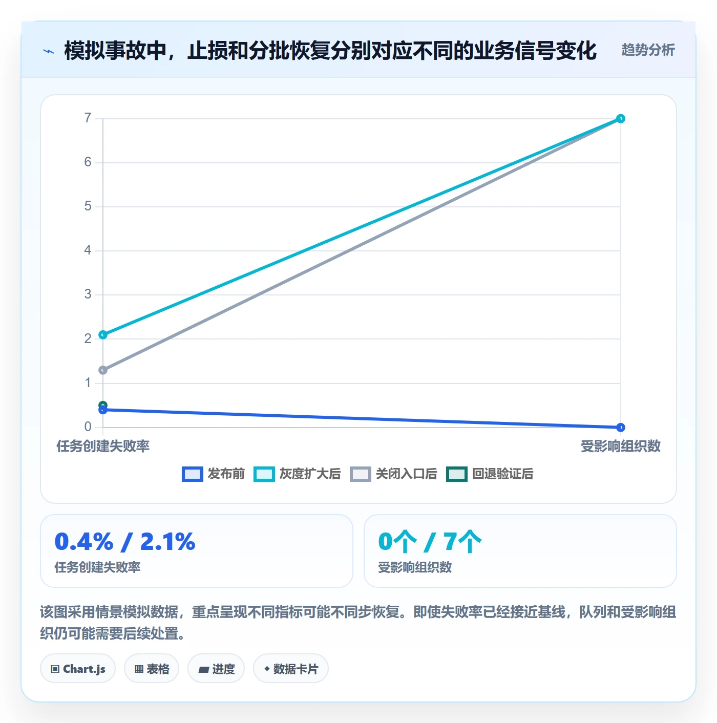 发布管理回滚教程:管理层风险控制,避坑指南