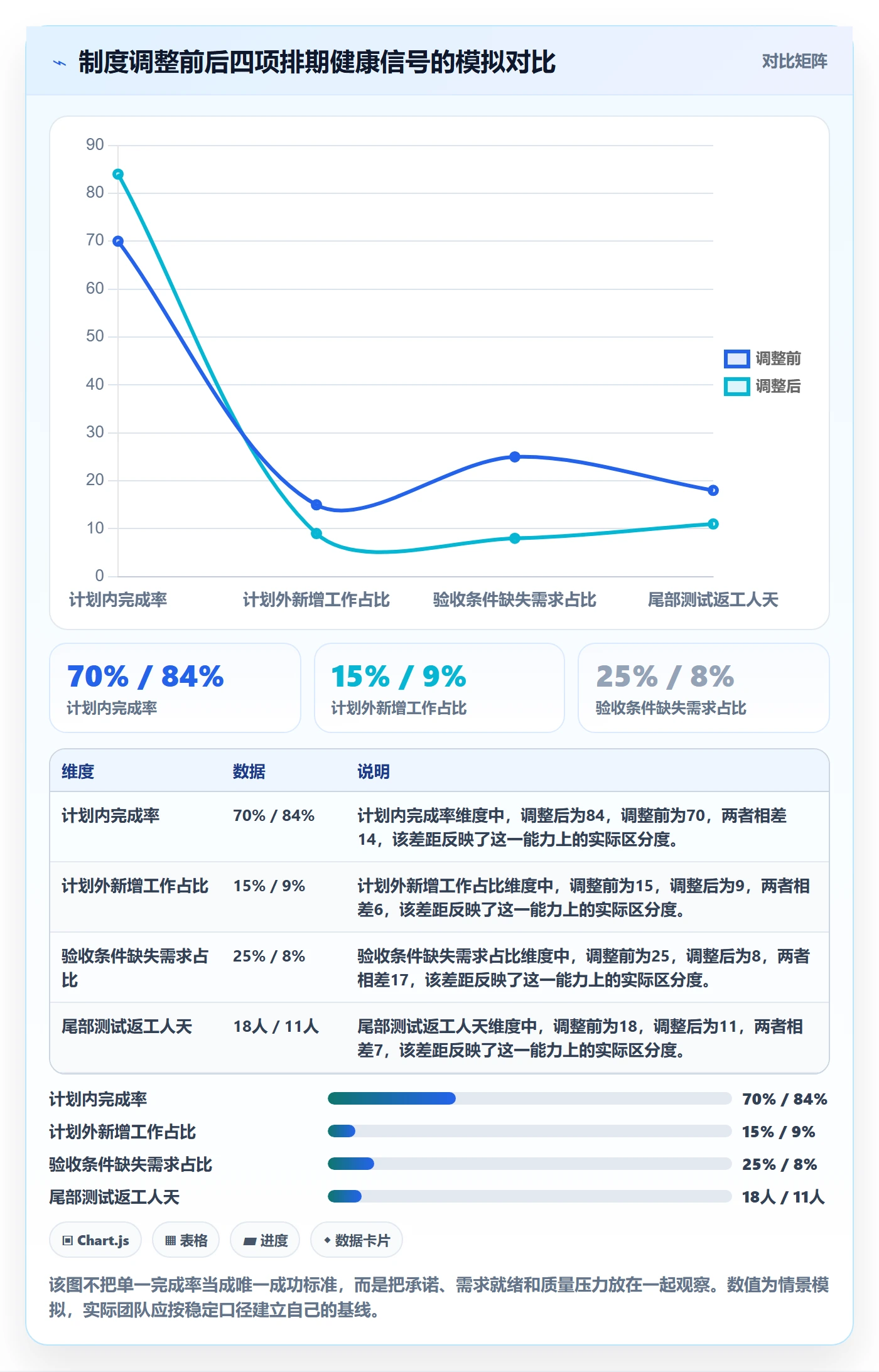 迭代规划最佳实践:项目成员需求排期制度设计,常见问题