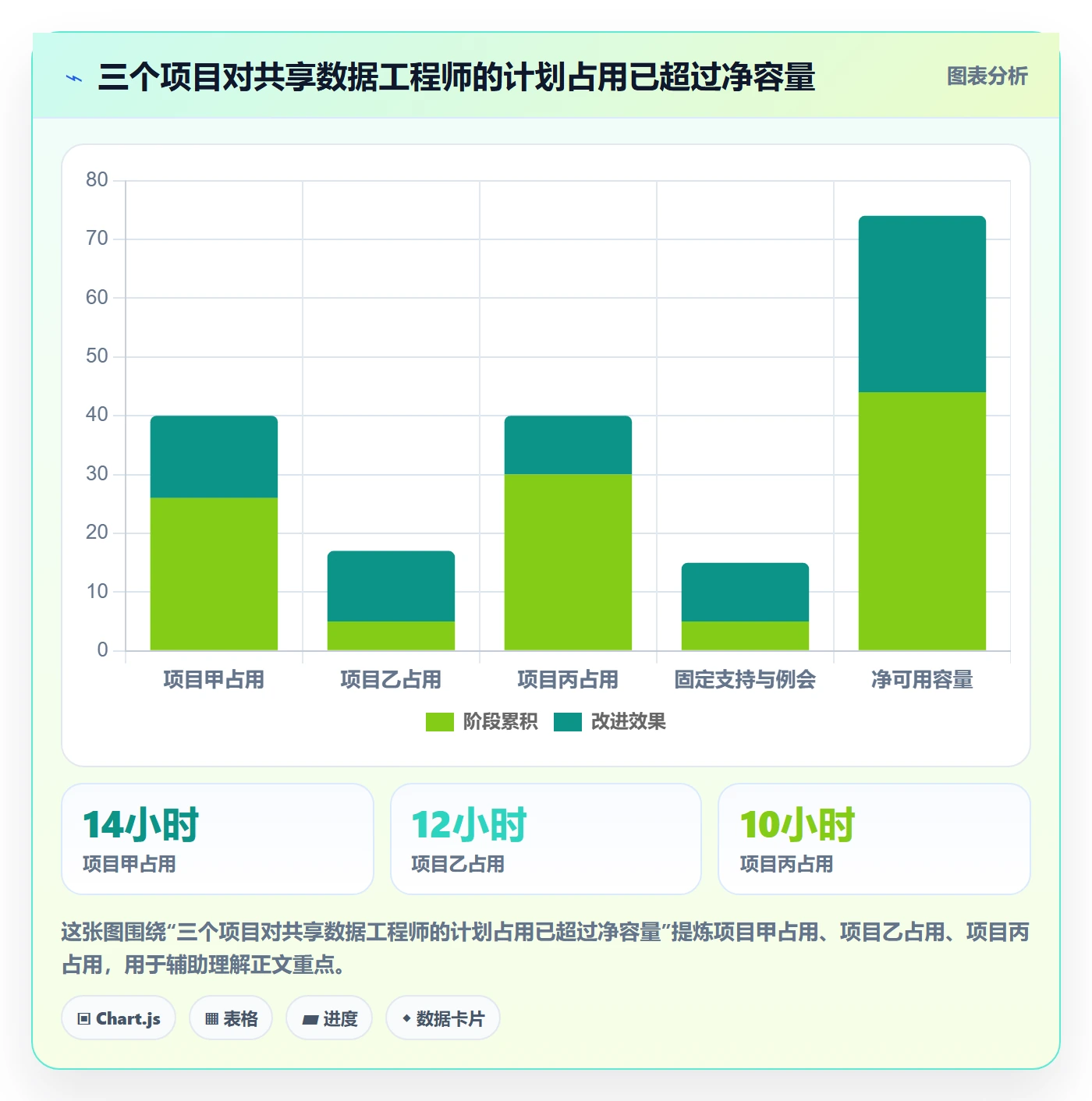 人员投入流程与规范:管理层人力资源计划最佳实践关键指标