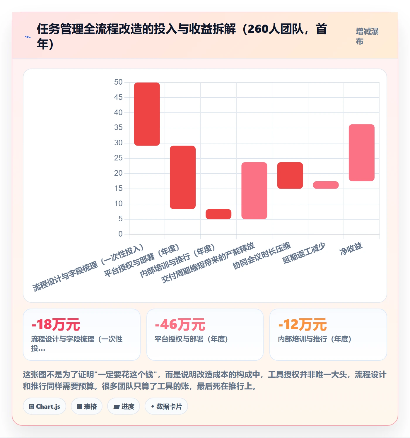 任务管理任务全流程:管理层协同管理与一文讲清