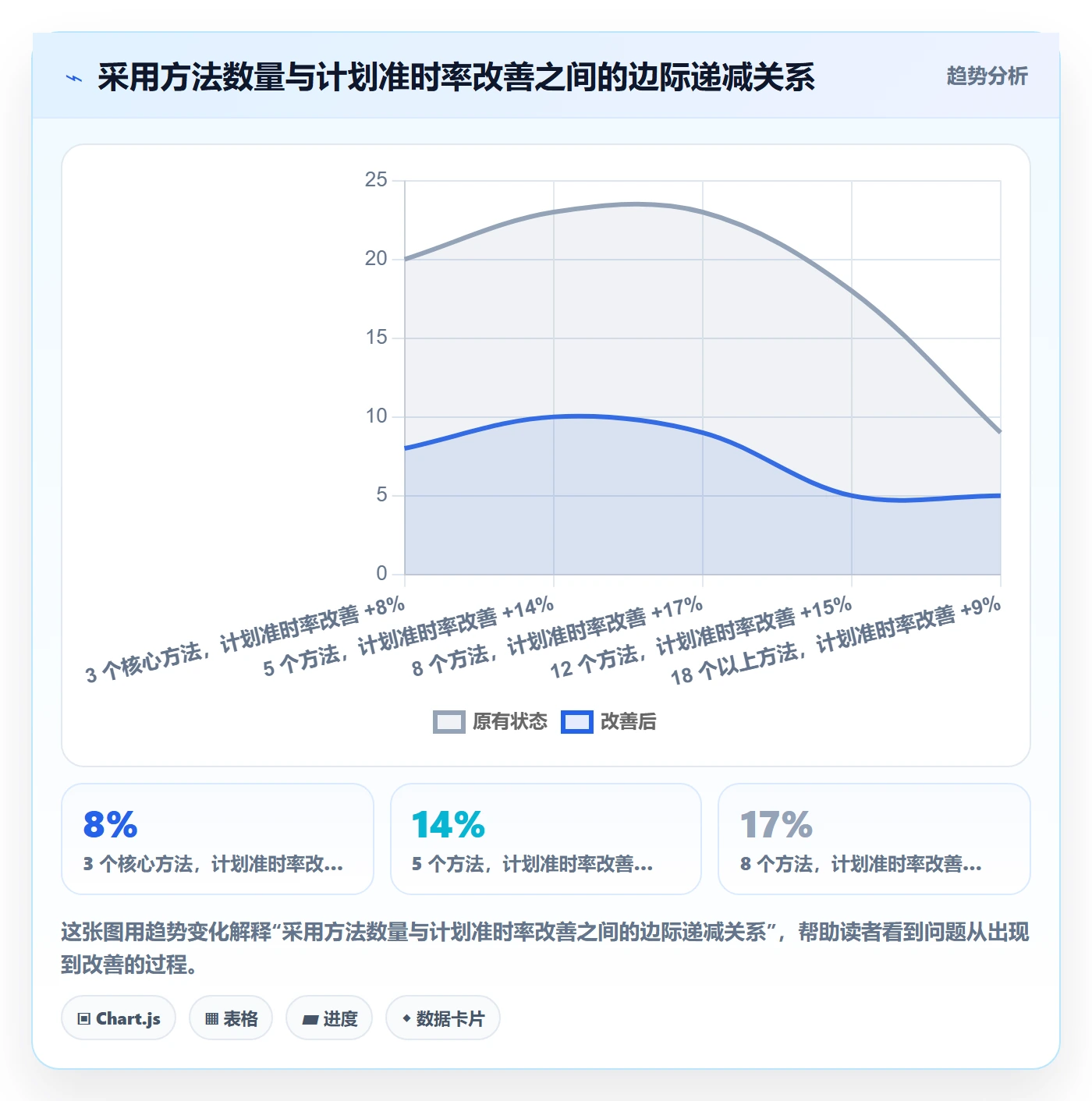 项目计划管理方法大全:管理层项目规划效率提升落地清单