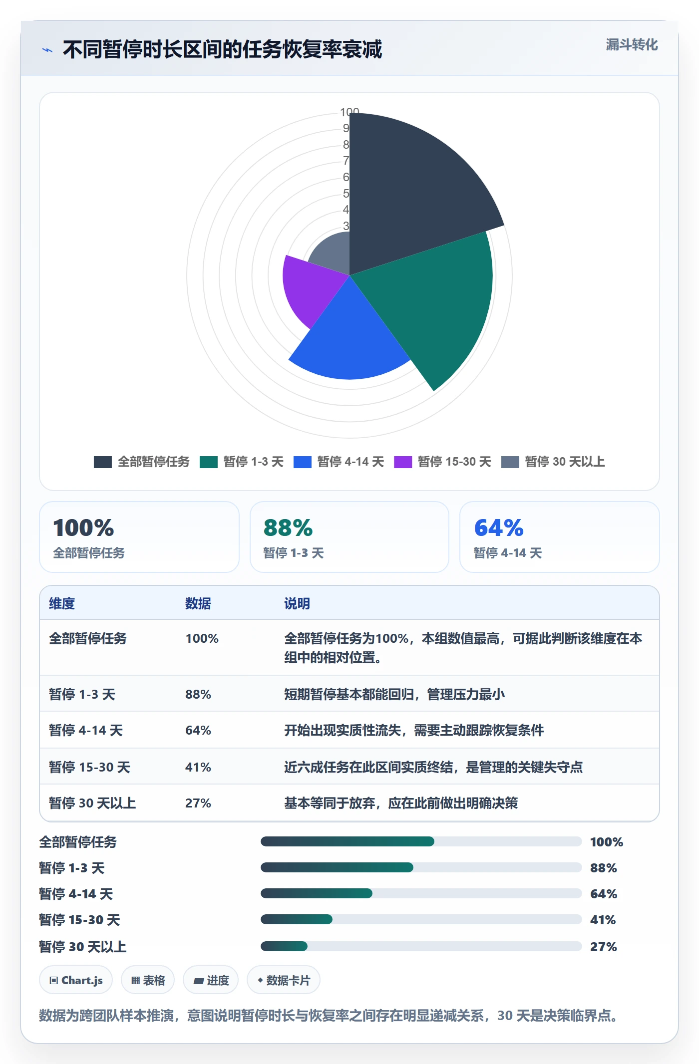 暂停管理指南:研发团队如何做好任务执行,数据分析全流程