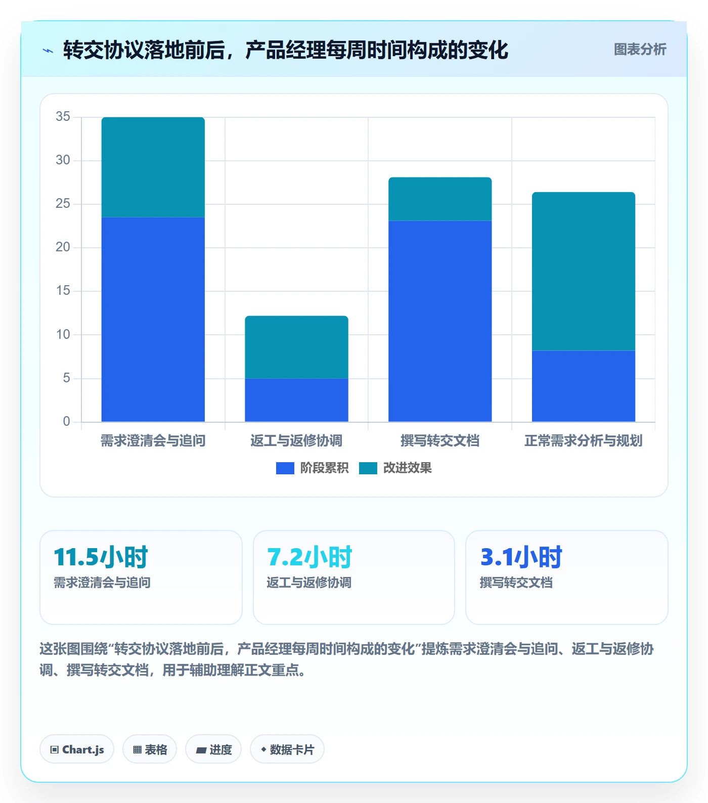 转交实操方法：产品经理提升任务分派效率的协同管理方法与模板