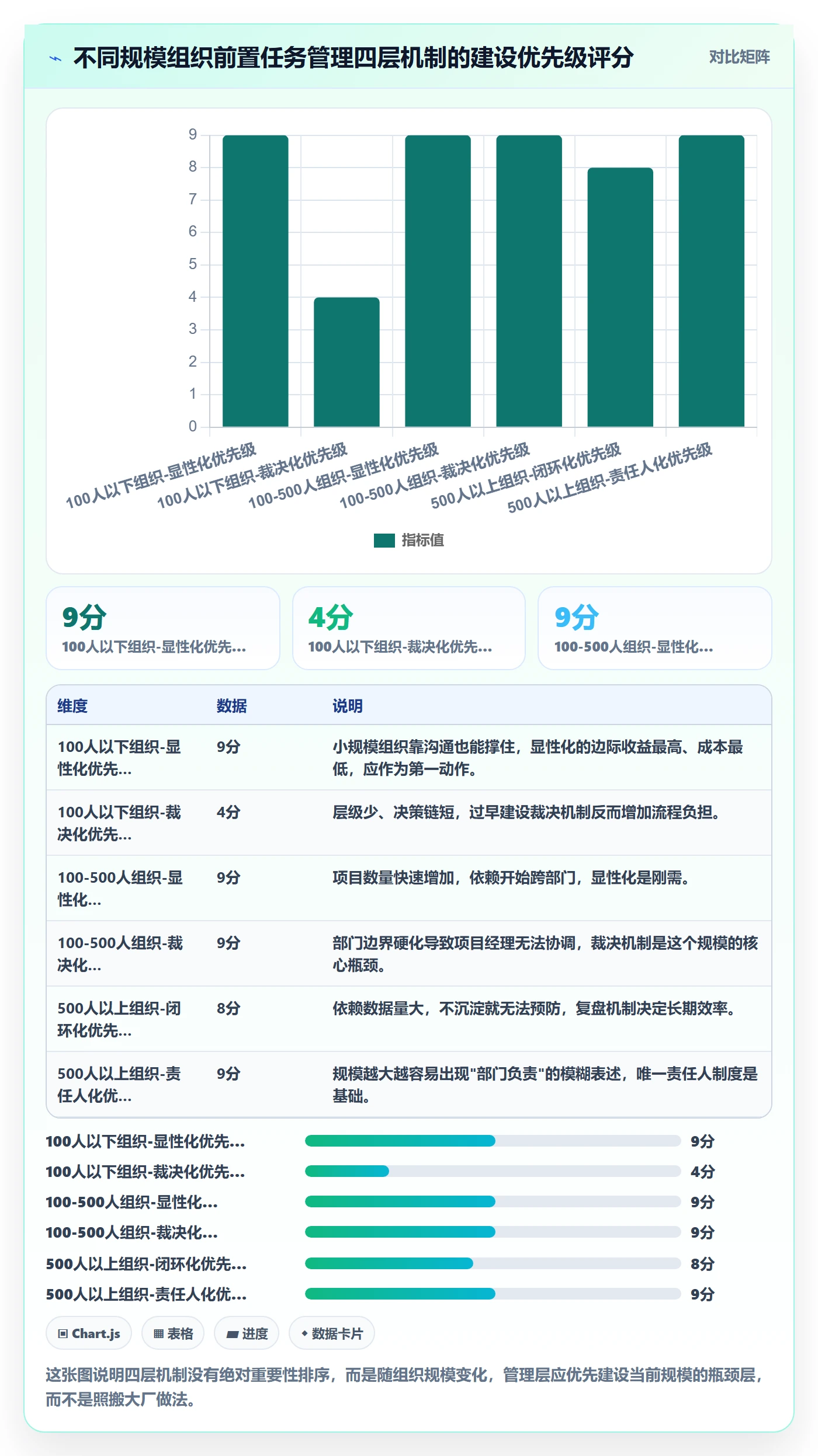 前置任务管理方法大全:管理层任务依赖效率提升落地清单