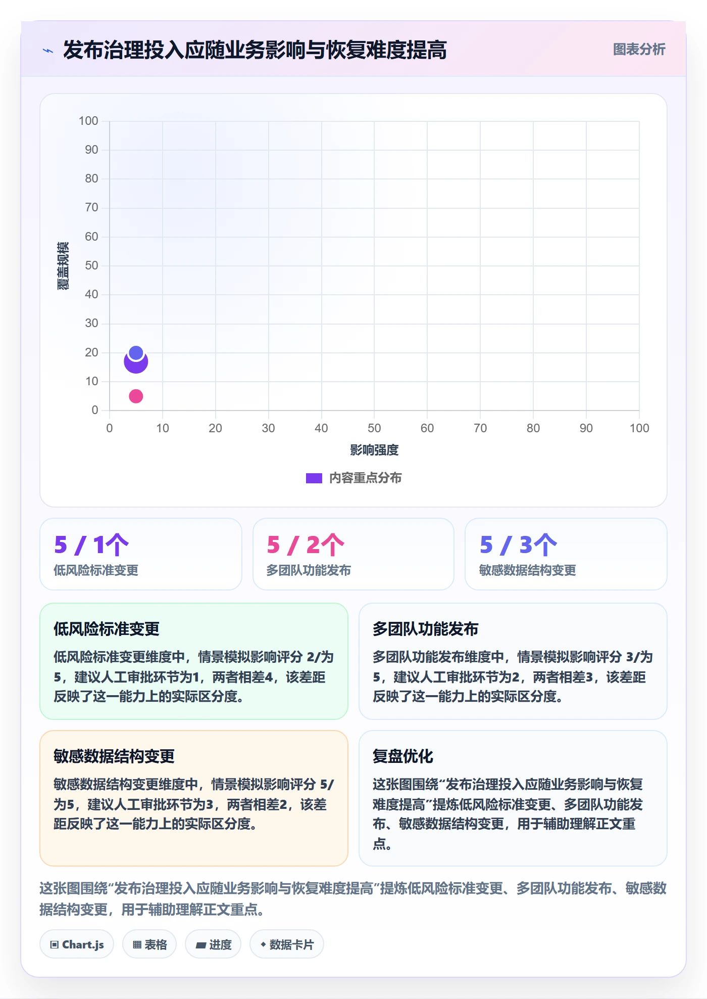 Release实操方法:企业管理者提升版本管理效率的协同管理方法与模板