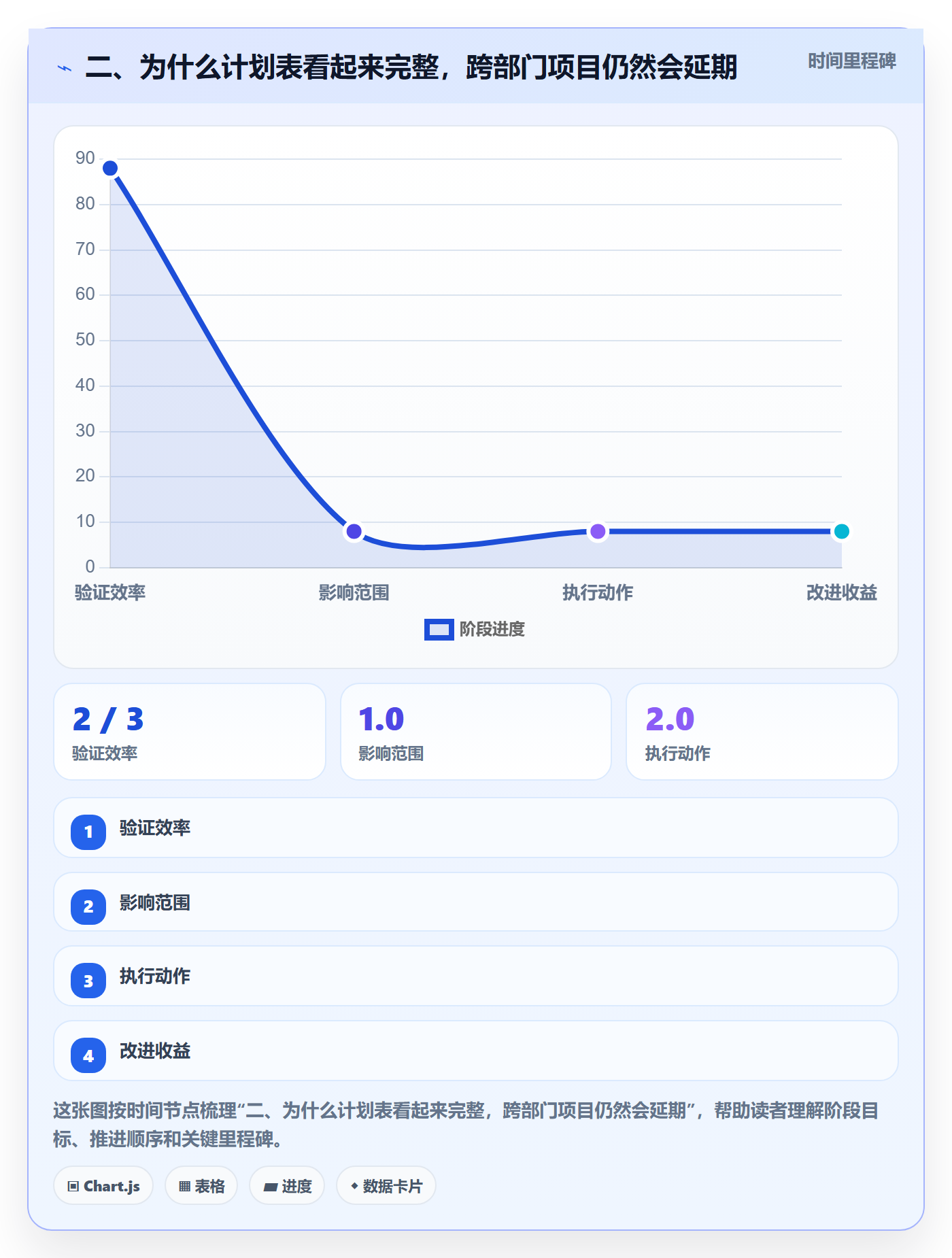 二、为什么计划表看起来完整,跨部门项目仍然会延期