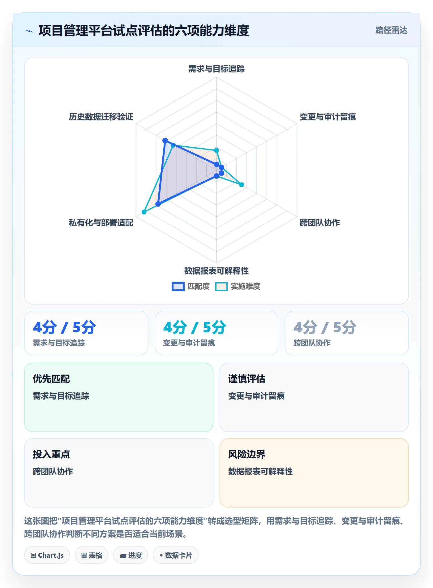 产品需求PRD教程:PMO数据分析,避坑指南