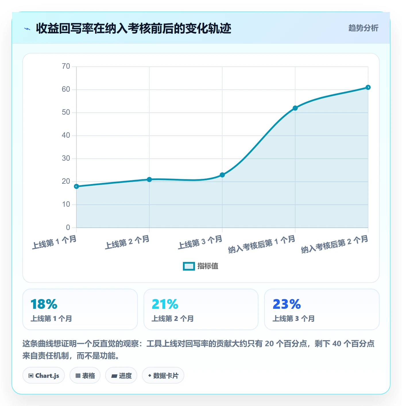 项目立项项目价值全流程：企业管理者落地方案与一文讲清