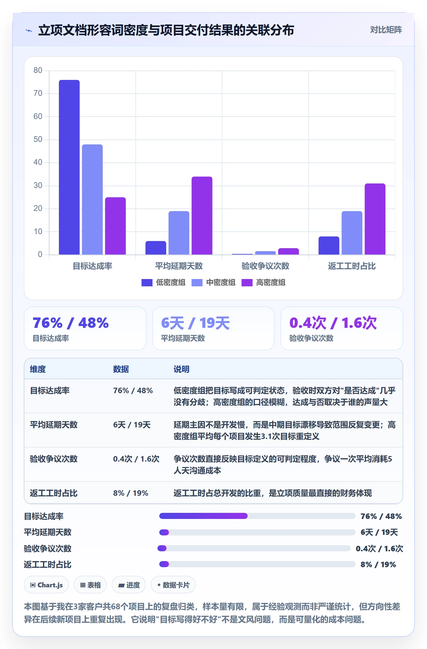 项目目标管理指南：实施团队如何做好项目立项，效率提升全流程
