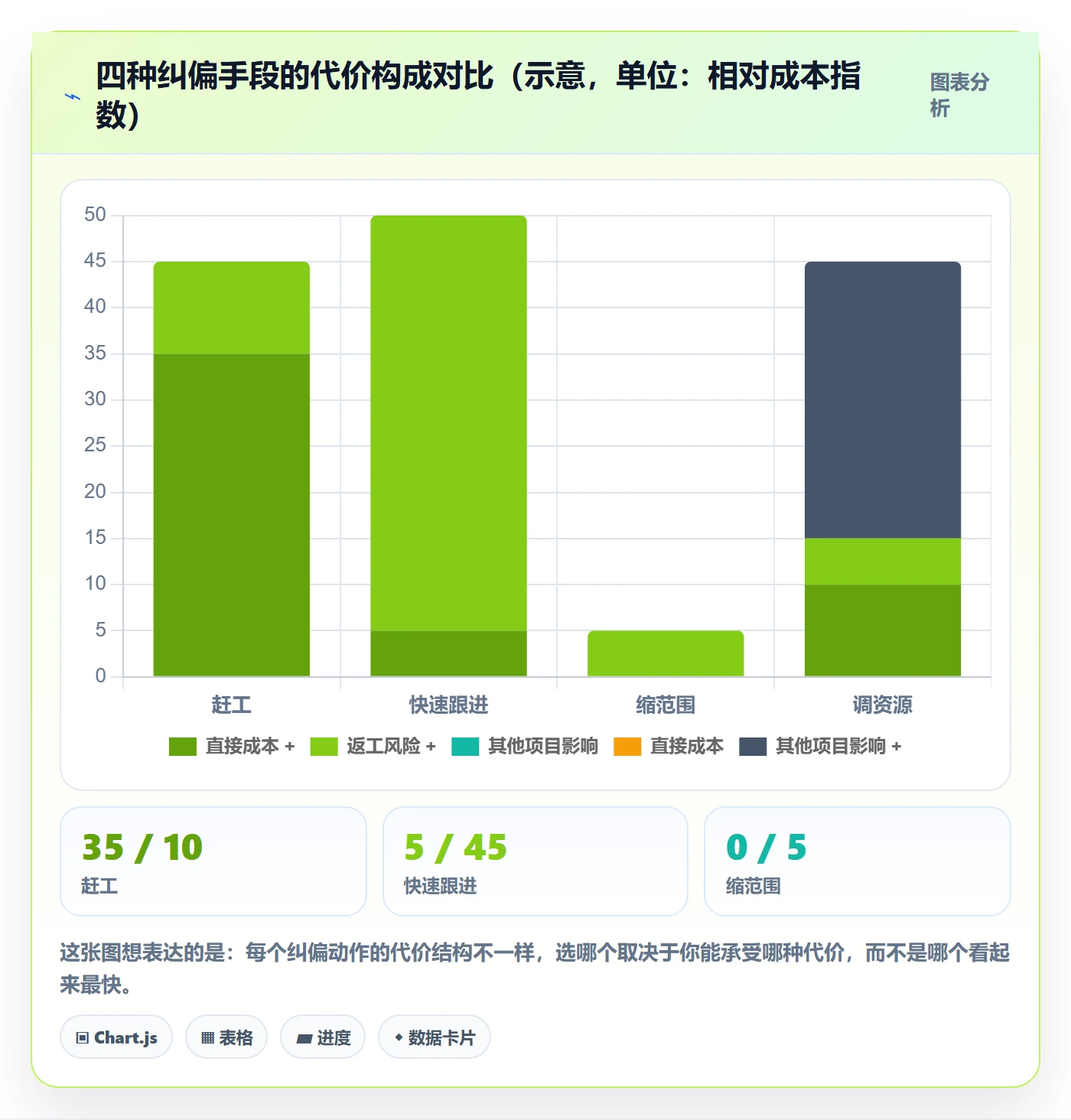 进度管理计划进度全流程：项目负责人数据分析与一文讲清