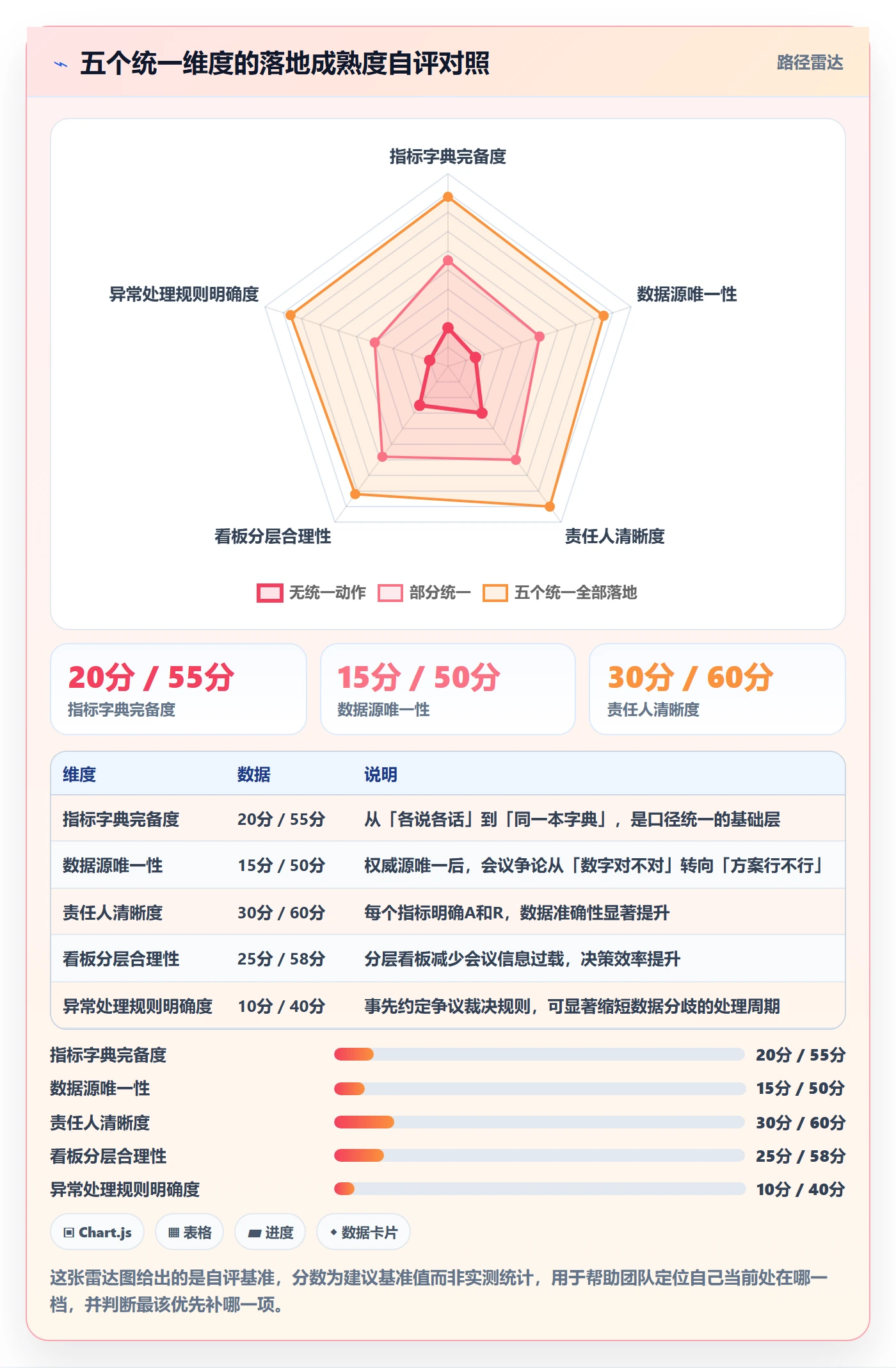 项目规划计划版本全流程:跨部门团队数据分析与一文讲清