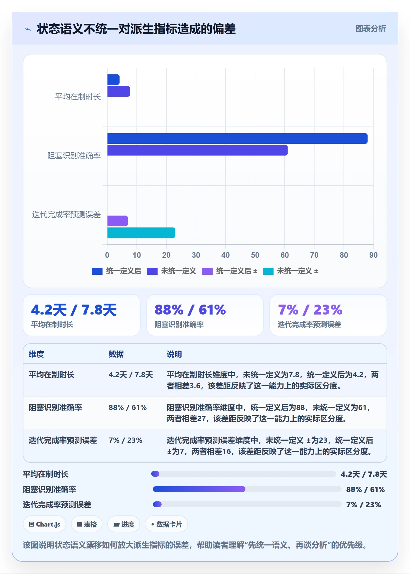 进度跟踪如何做好更新记录?项目成员数据分析与操作步骤
