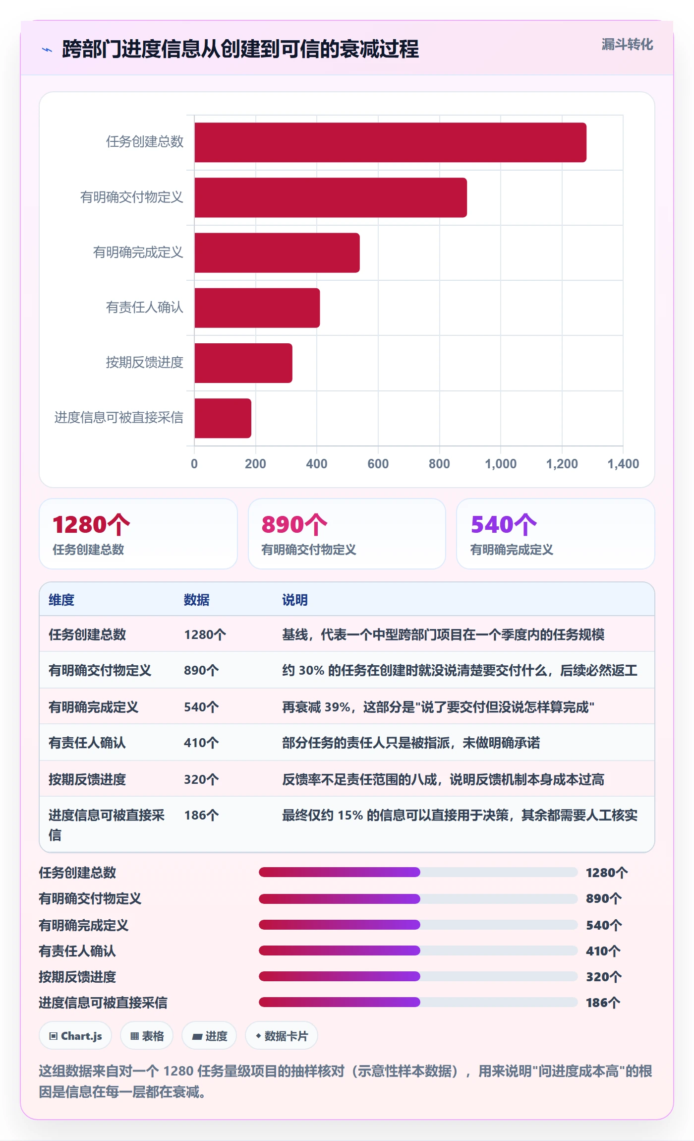 项目进度怎么做?跨部门团队落地方案:进度管理从0到1