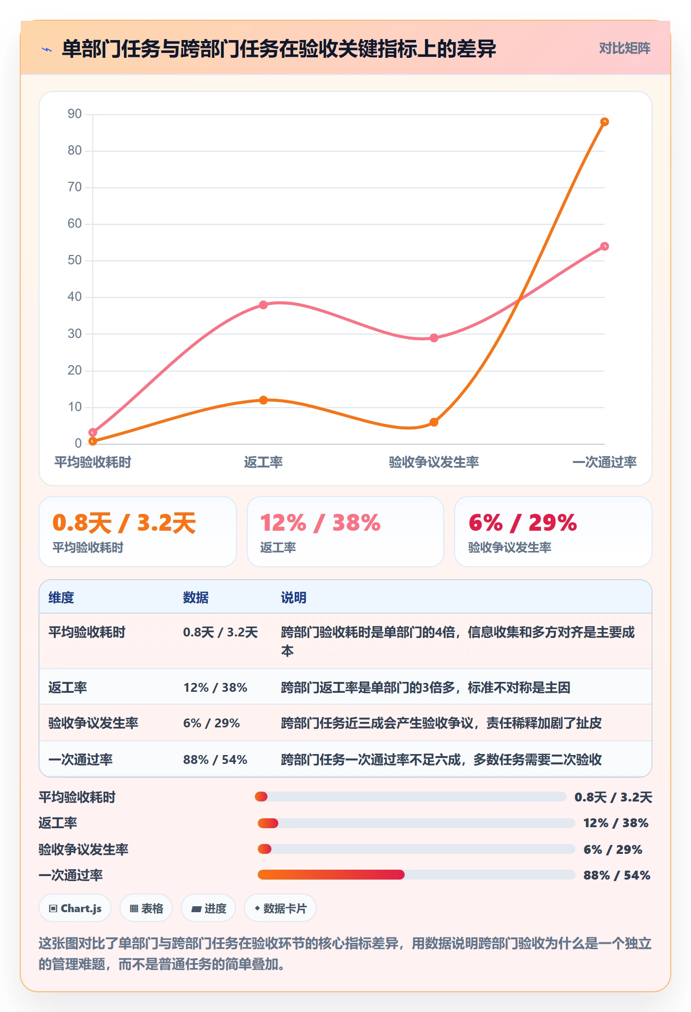 确认完成管理指南:跨部门团队如何做好任务验收,数据分析全流程