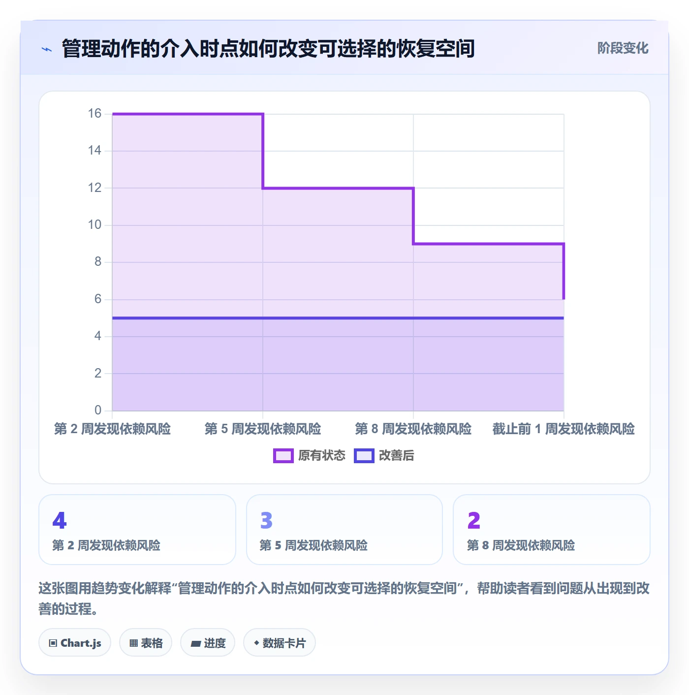 追踪落地方案:企业管理者开展进度跟踪的实操方法案例解析