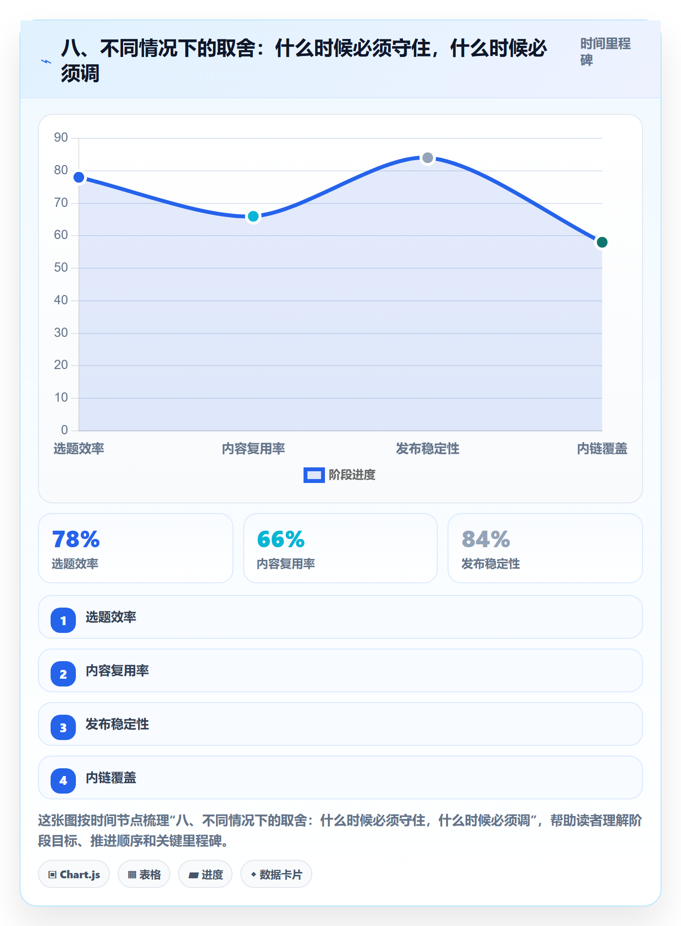 八、不同情况下的取舍：什么时候必须守住，什么时候必须调