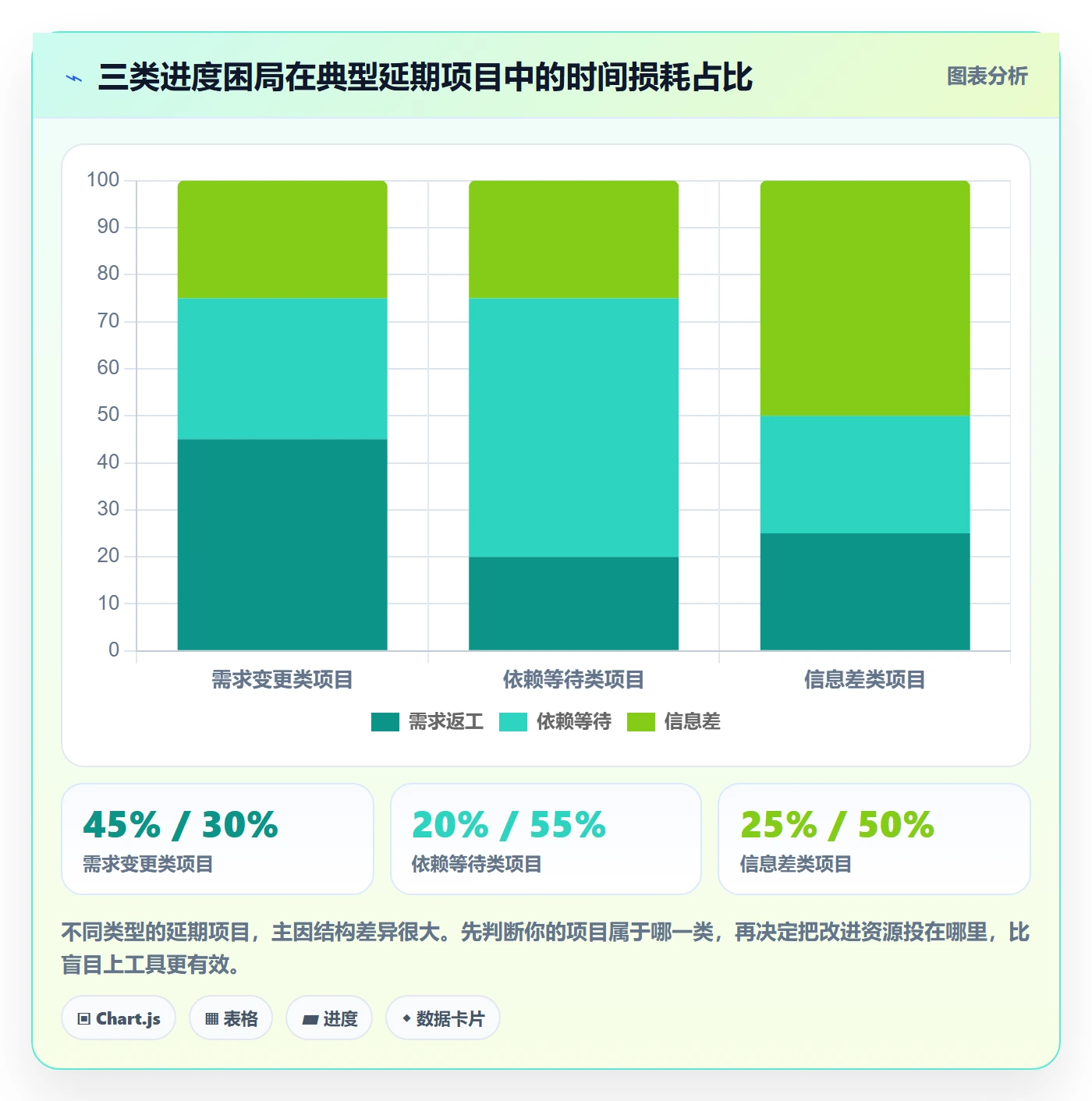 进度管理计划进度全流程:产品经理效率提升与一文讲清