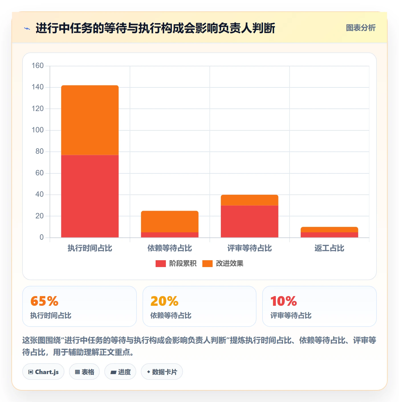 看板进行中全流程:项目负责人效率提升与一文讲清