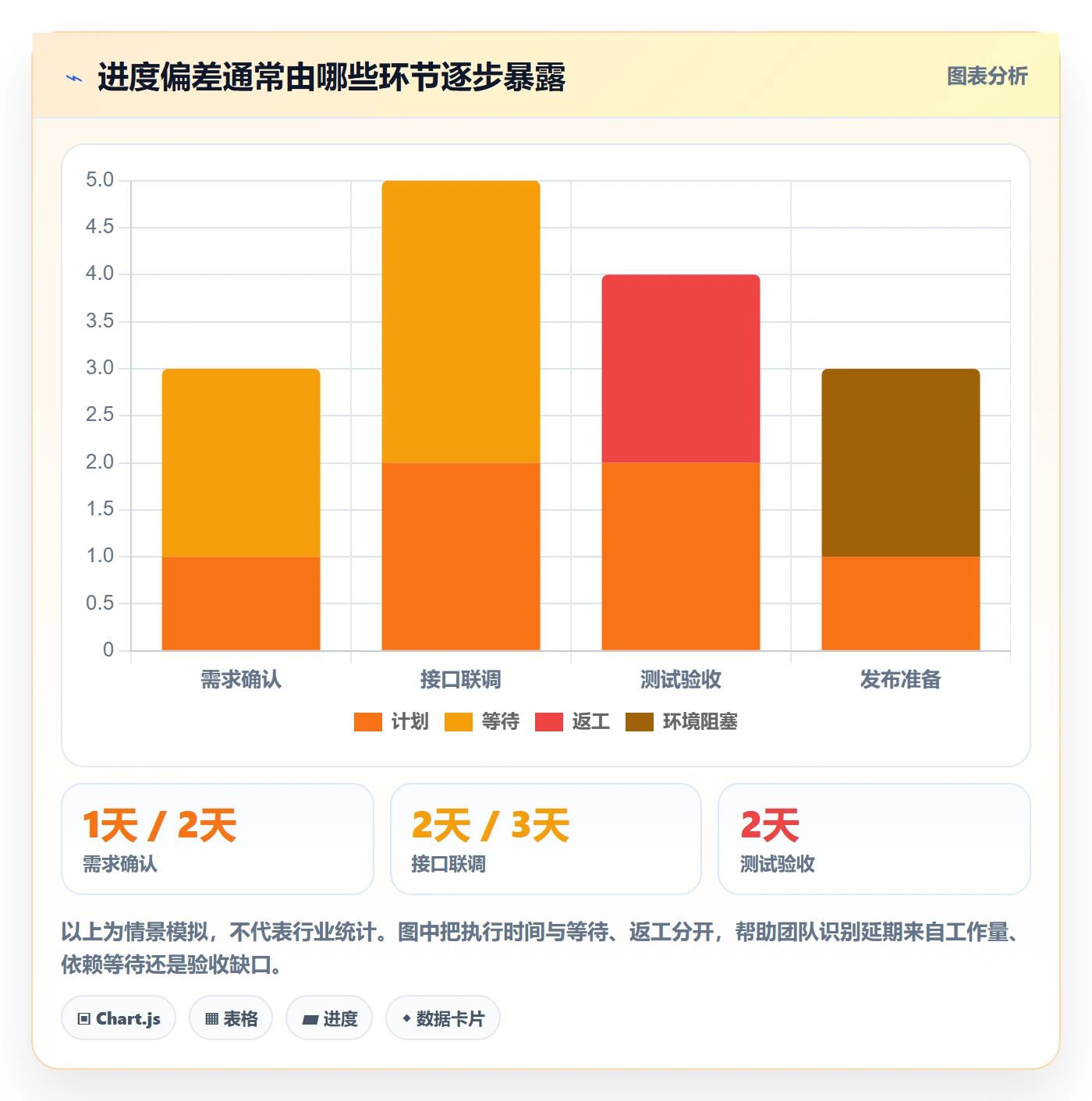 进度日志怎么做?研发团队效率提升:进度跟踪从0到1