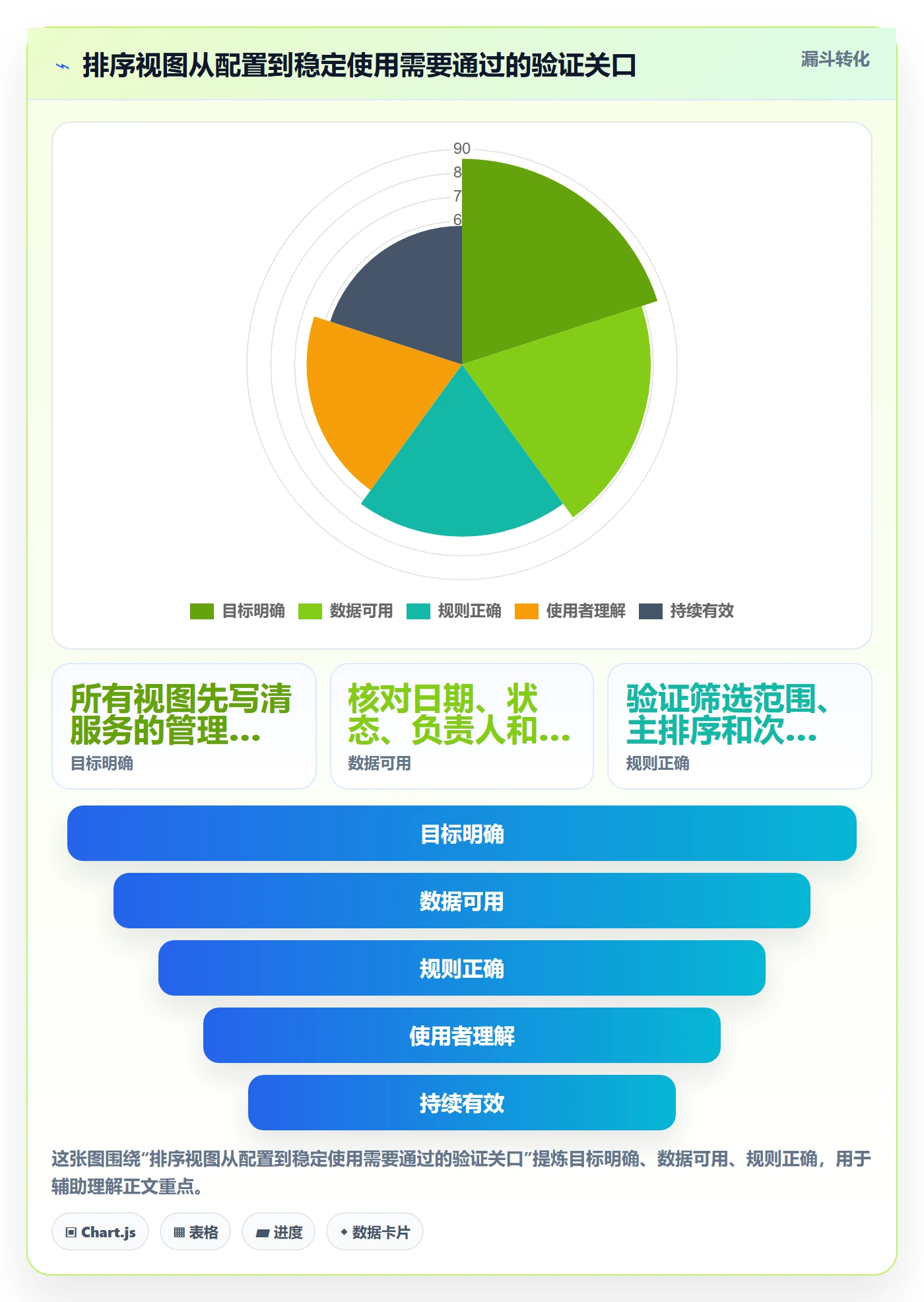 列表视图排序教程:项目经理实操方法,避坑指南