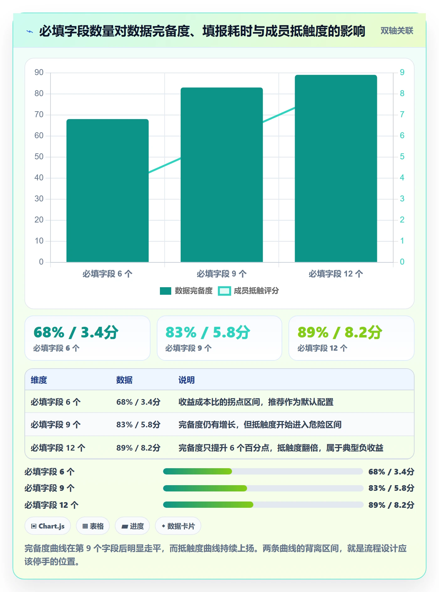 截止时间实操方法:项目成员提升任务属性效率的流程优化方法与模板