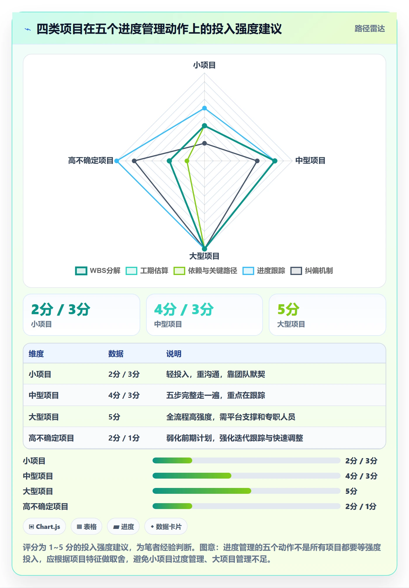 项目进度怎么做？项目经理入门指南：进度管理从0到1