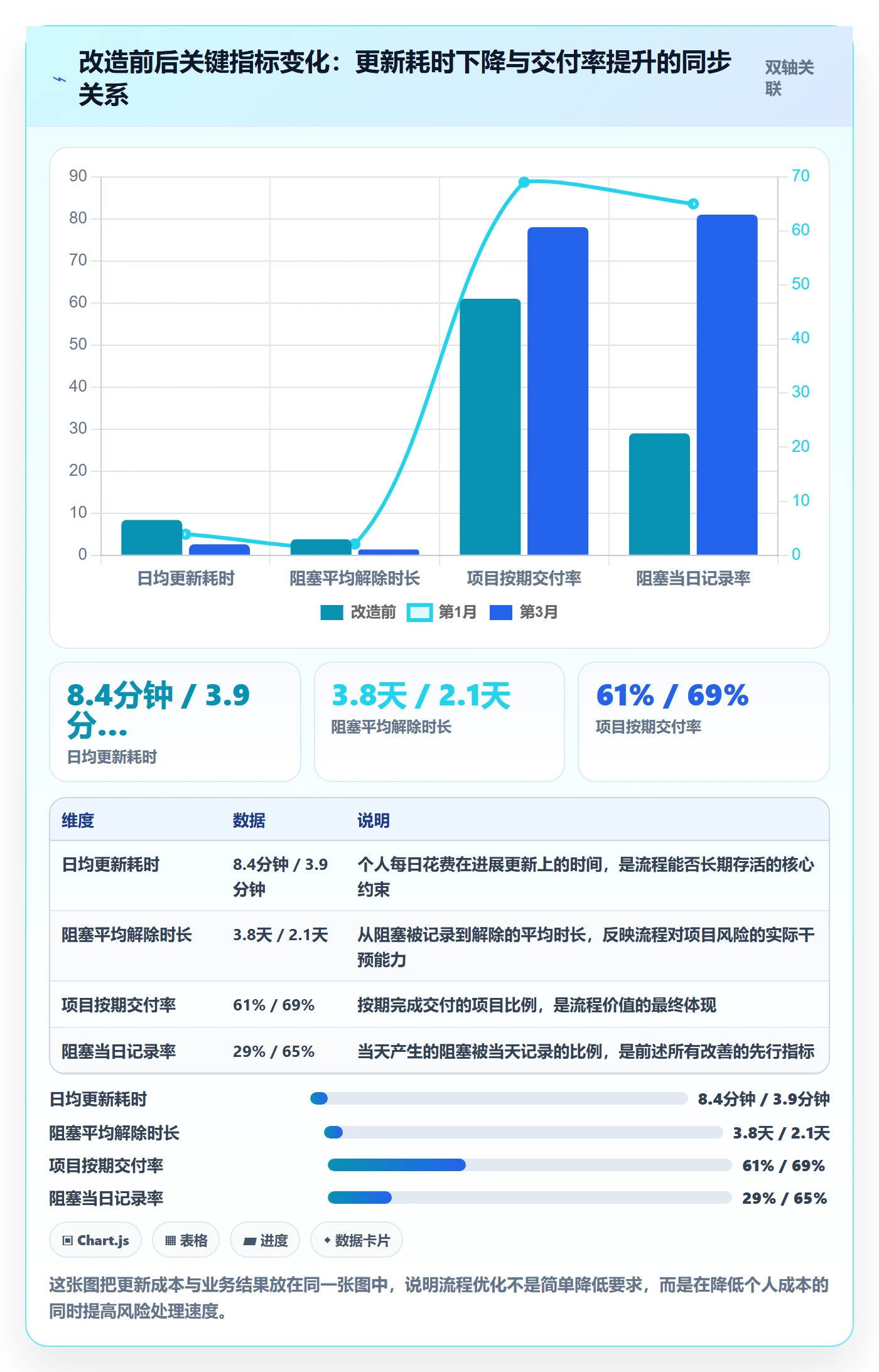 每日进展流程与规范:实施团队进度跟踪落地方案关键指标