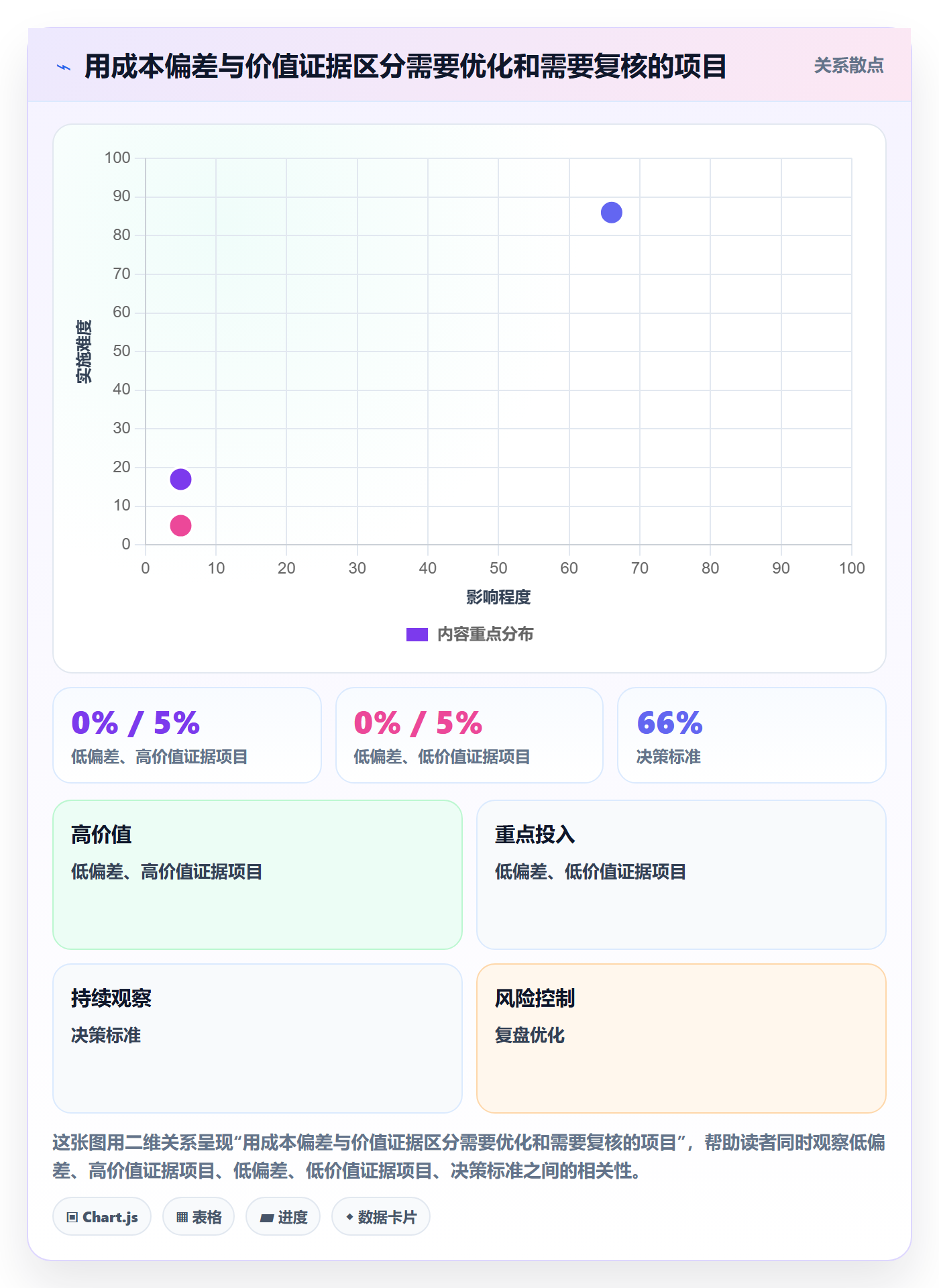 成本管理如何做好费用?研发团队入门指南与操作步骤