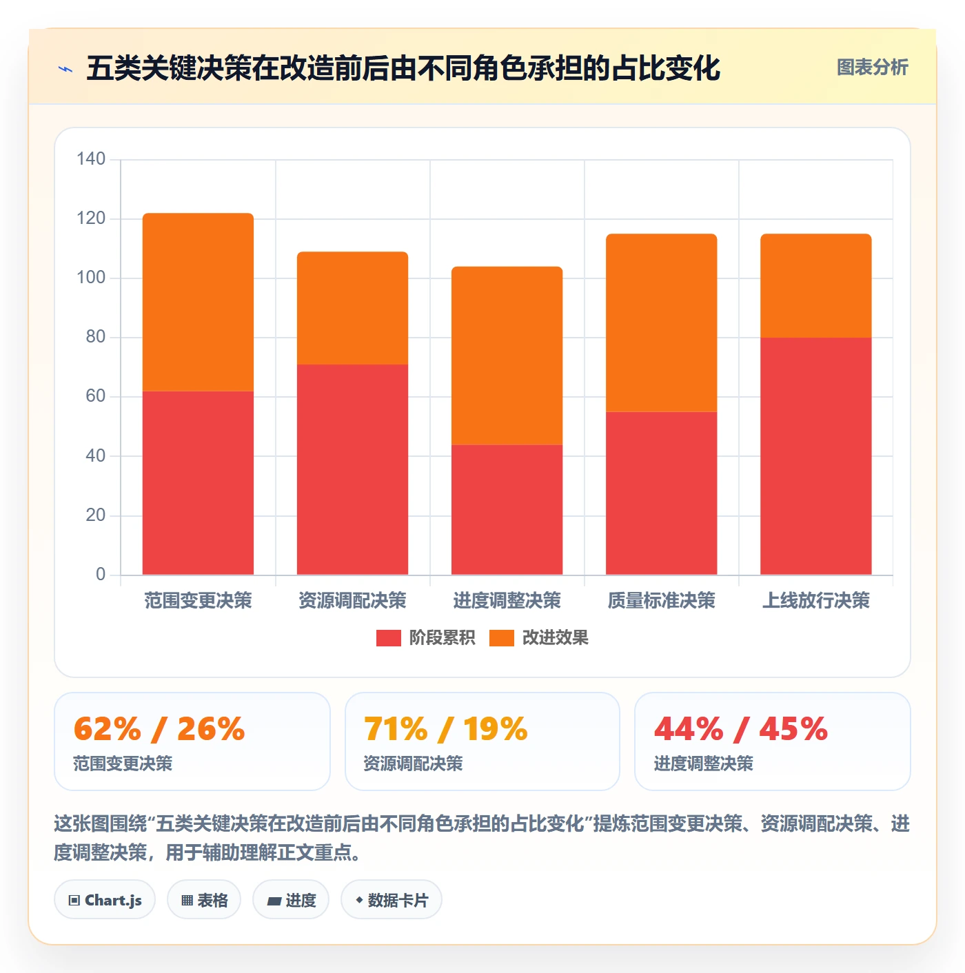项目阶段阶段负责人全流程:项目负责人流程优化与一文讲清