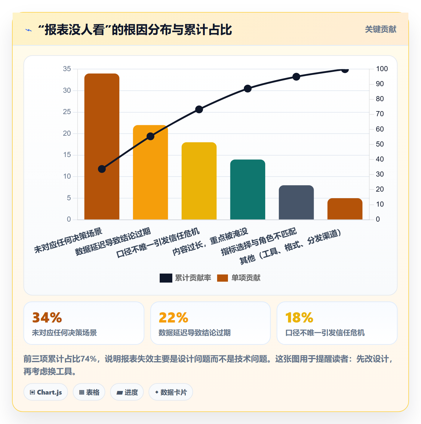工作计划最佳实践:PMO项目规划数据分析,常见问题
